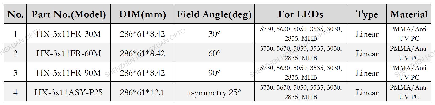 led lenses, Glass Lenses, Fresnel lens, Streetlight lens