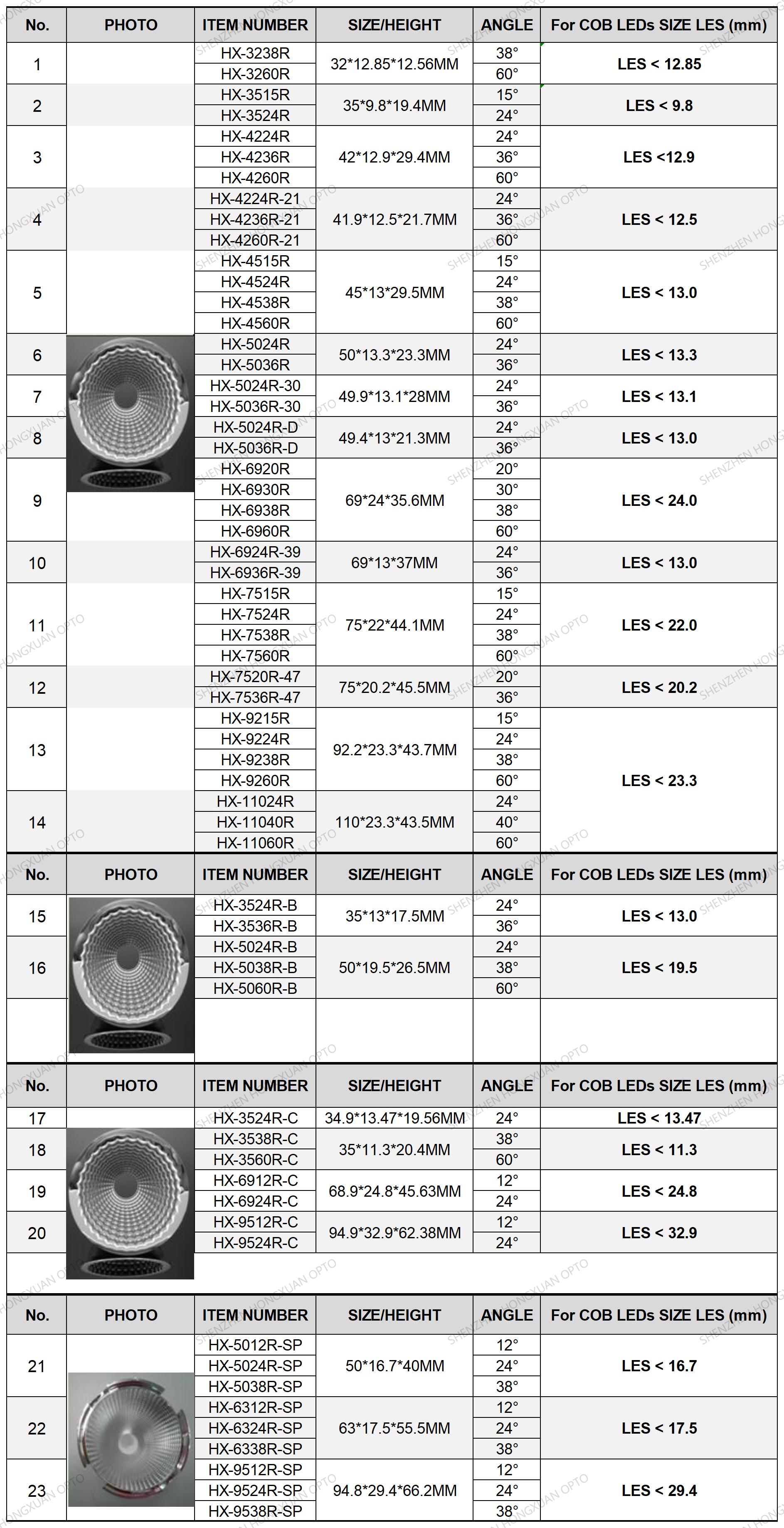 www.ledilens.com COB lenses and Reflectors