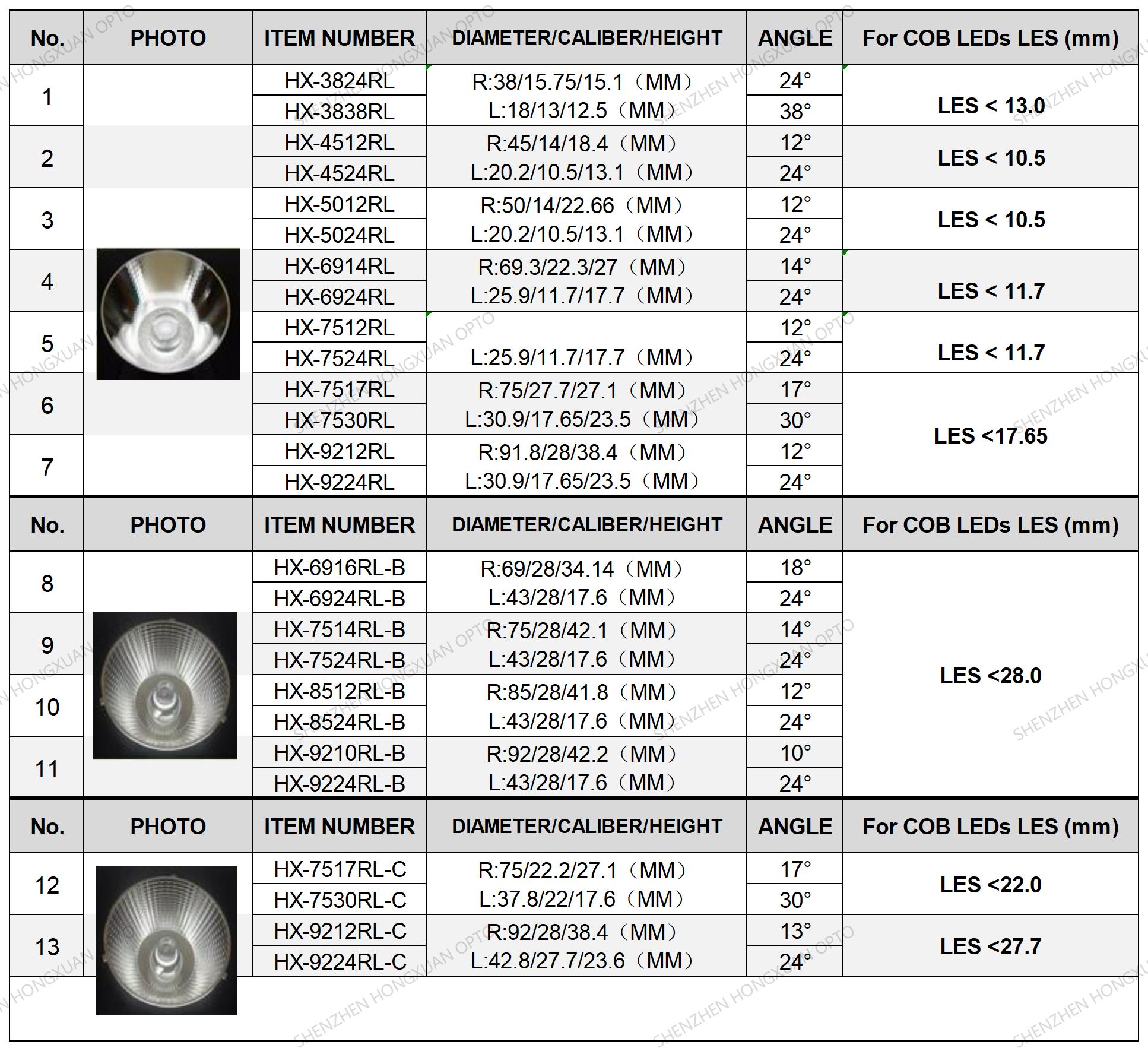 www.ledilens.com COB lenses and Reflectors