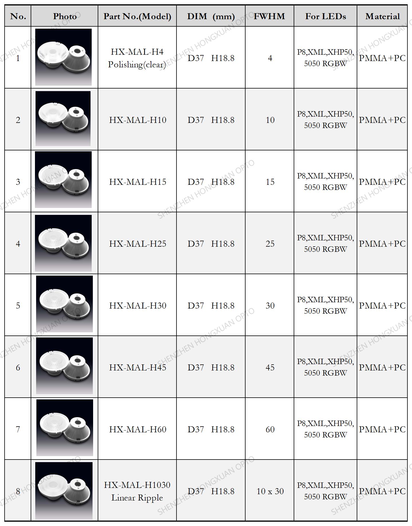 RGBW LEDs P8 LENS
