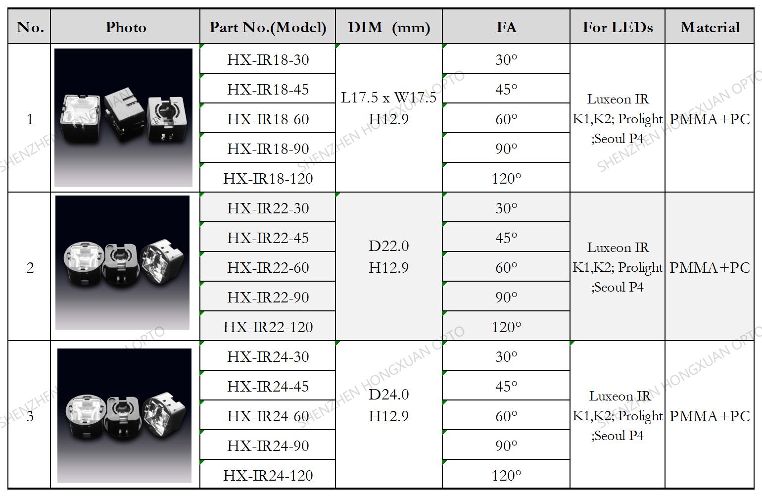 IR K1 LED lens