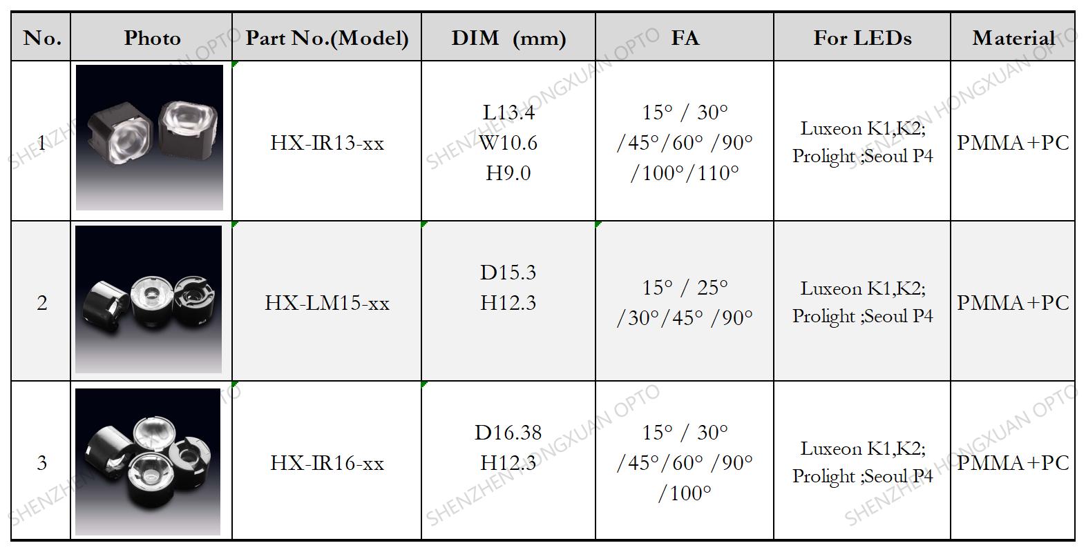 Linear led lenses, Glass Lenses, Fresnel lens, Streetlight lens,Stage lighting lens