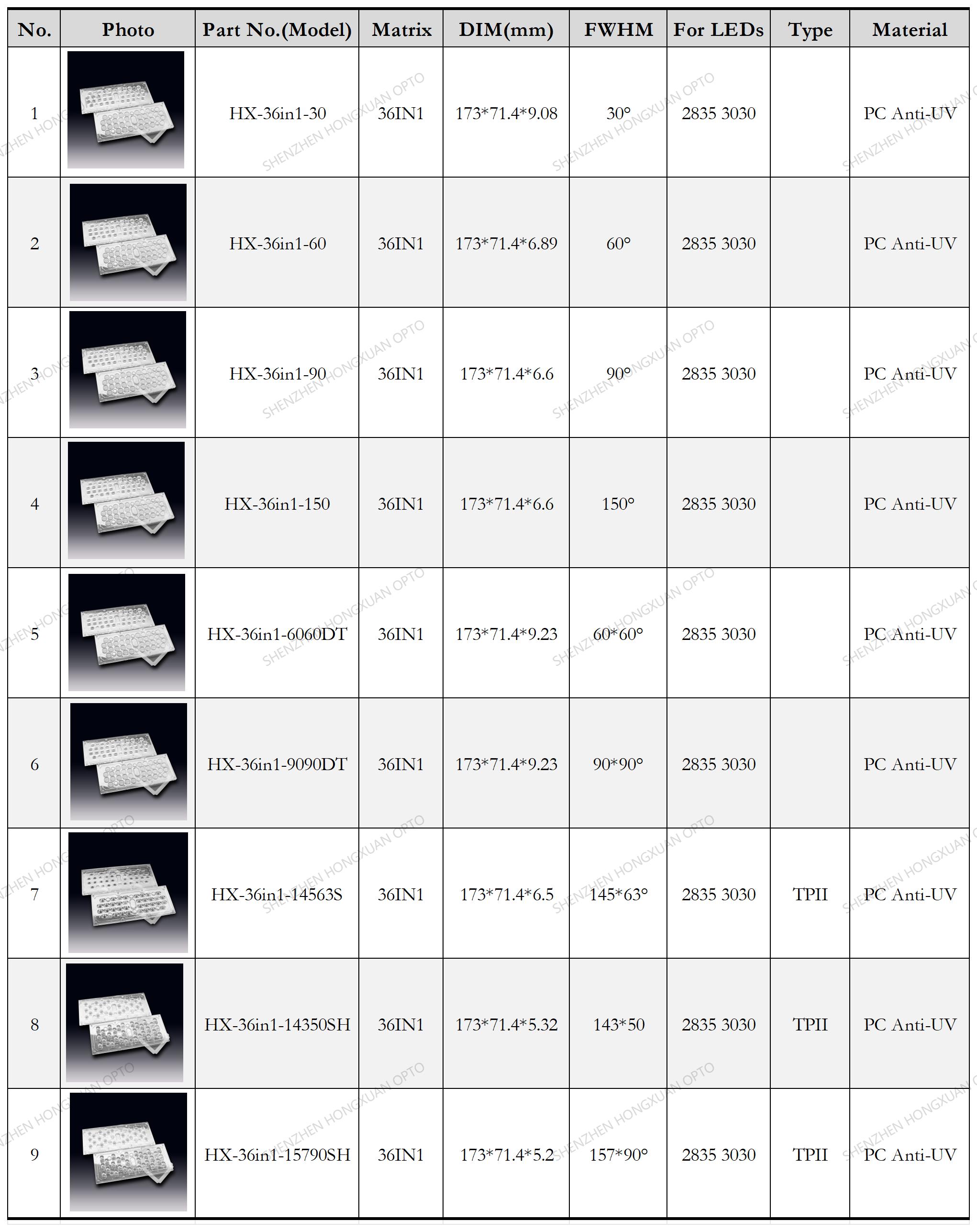 street lighting lens cree osram