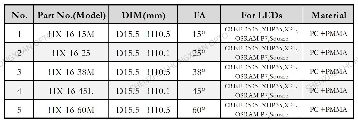 xhp35 xpL led lens