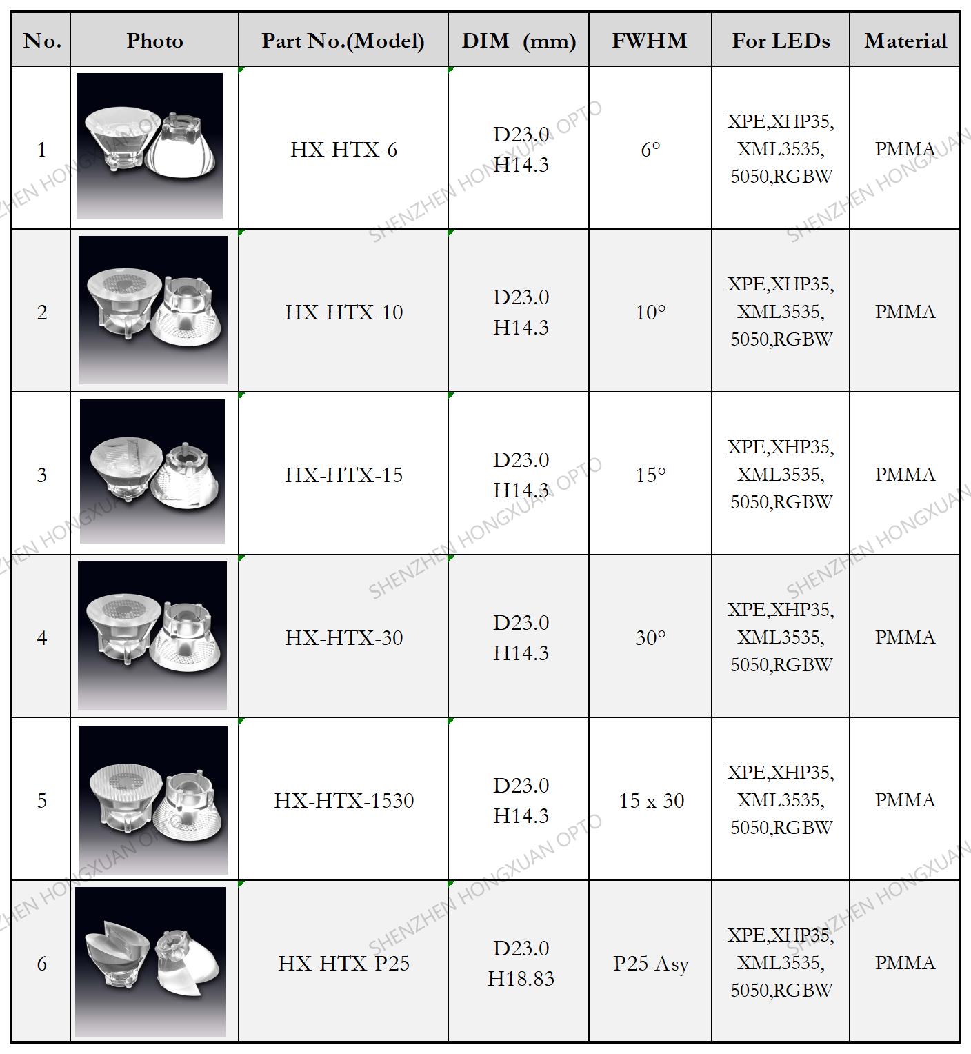 XML 5050 RGBW CREE LED LENS