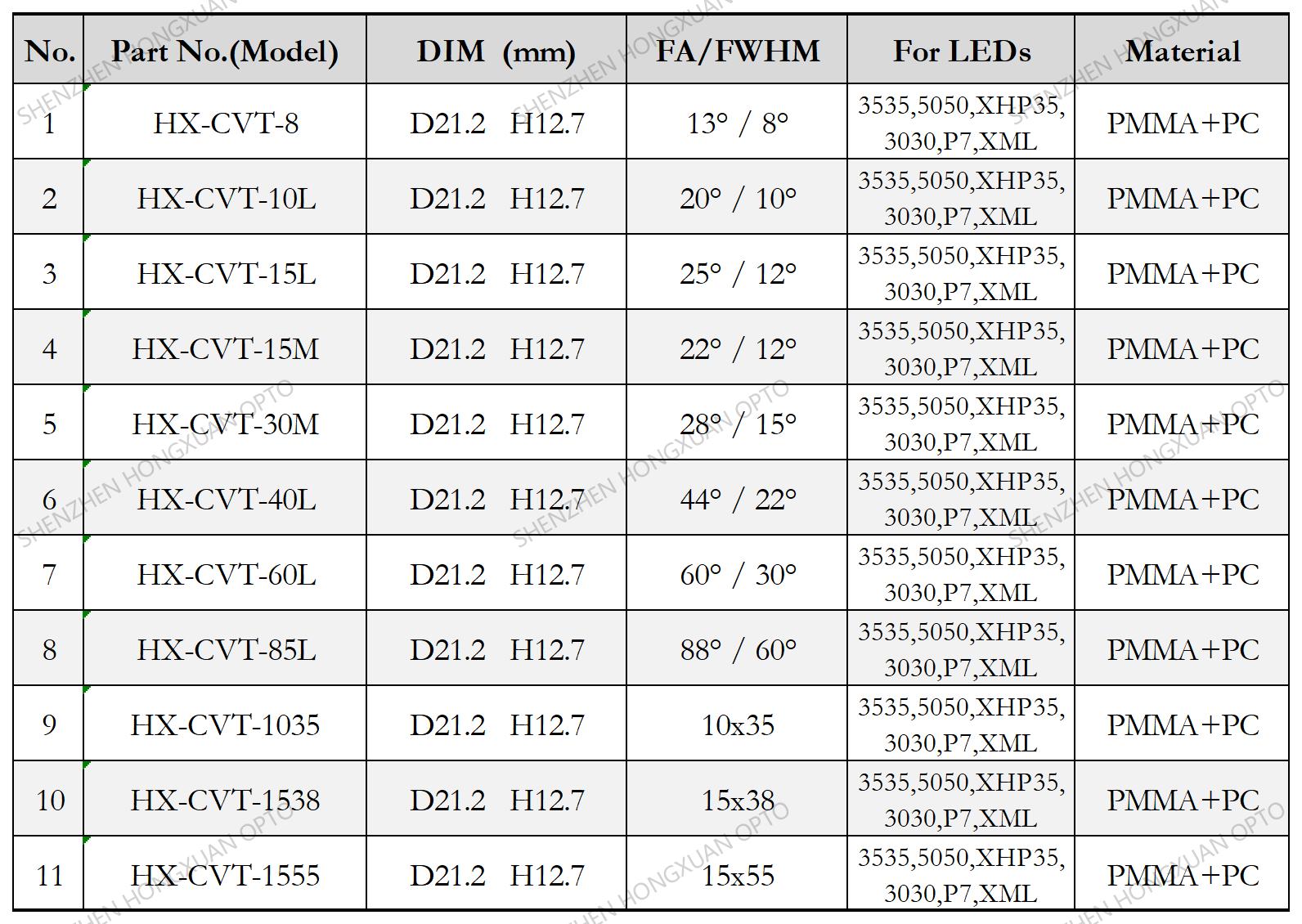 led lenses, Glass Lenses, Fresnel lens, Streetlight lens
