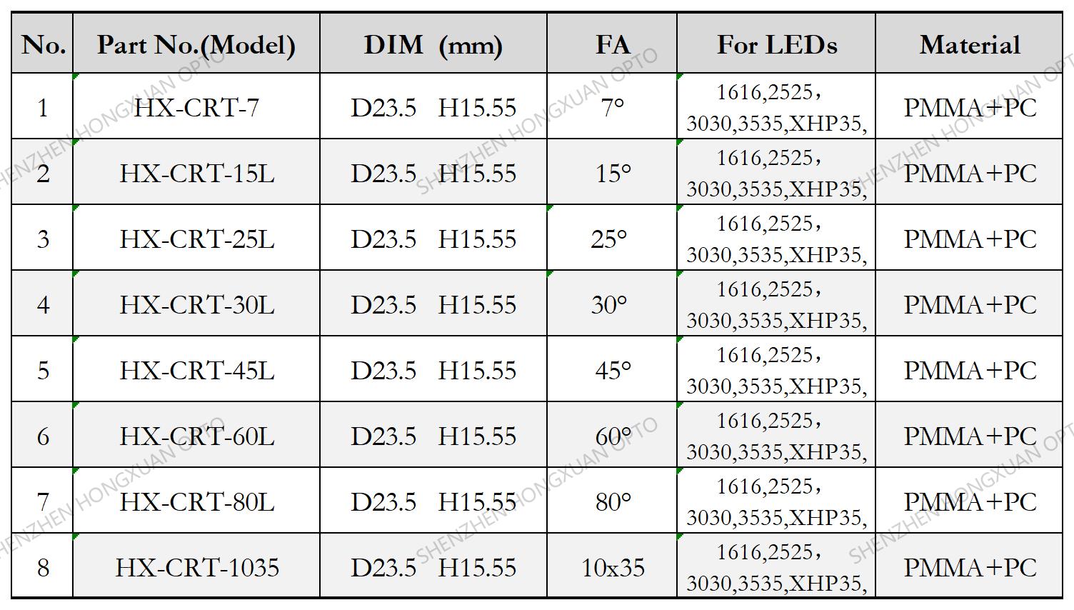 led lenses, Glass Lenses, Fresnel lens, Streetlight lens led lenses, Glass Lenses, Fresnel lens, Streetlight lens