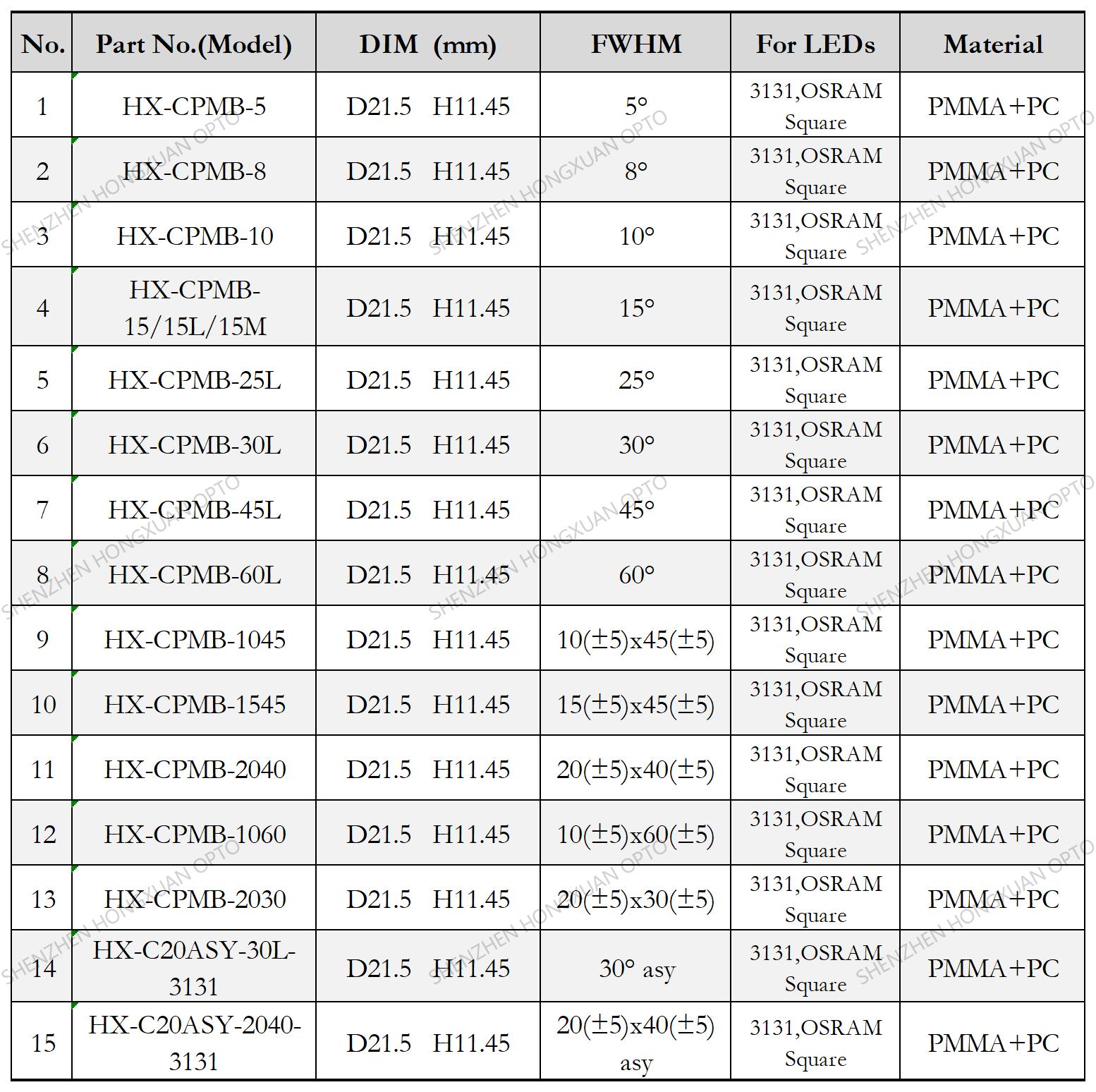 led lenses, Glass Lenses, Fresnel lens, Streetlight lens led lenses, Glass Lenses, Fresnel lens, Streetlight lens