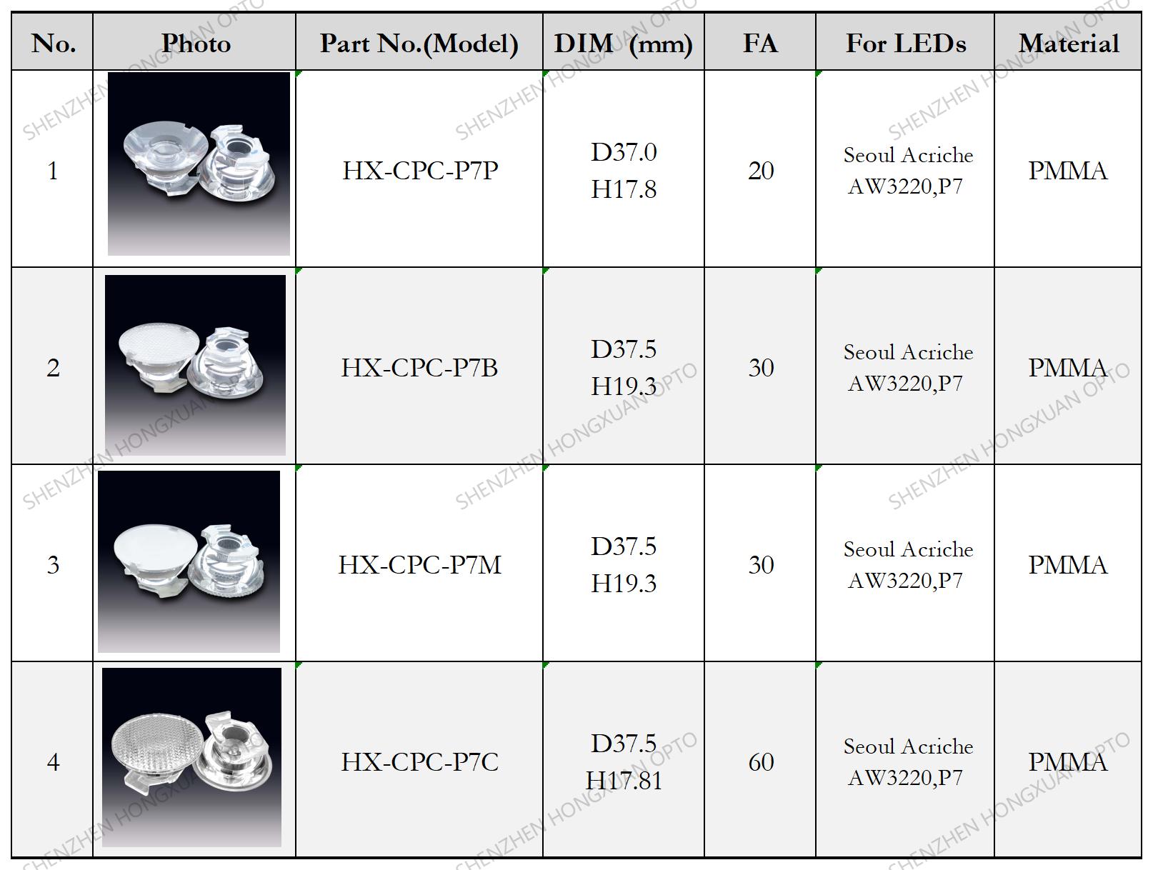 led lenses, Glass Lenses, Fresnel lens, Streetlight lens led lenses, Glass Lenses, Fresnel lens, Streetlight lens