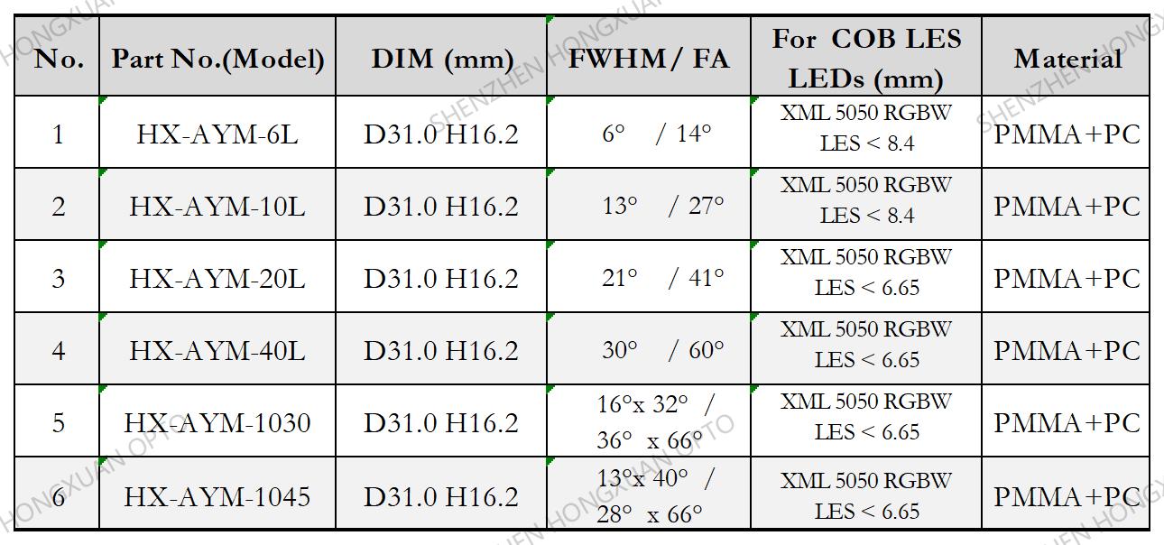 led lenses, Glass Lenses, Fresnel lens, Streetlight lens led lenses, Glass Lenses, Fresnel lens, Streetlight lens