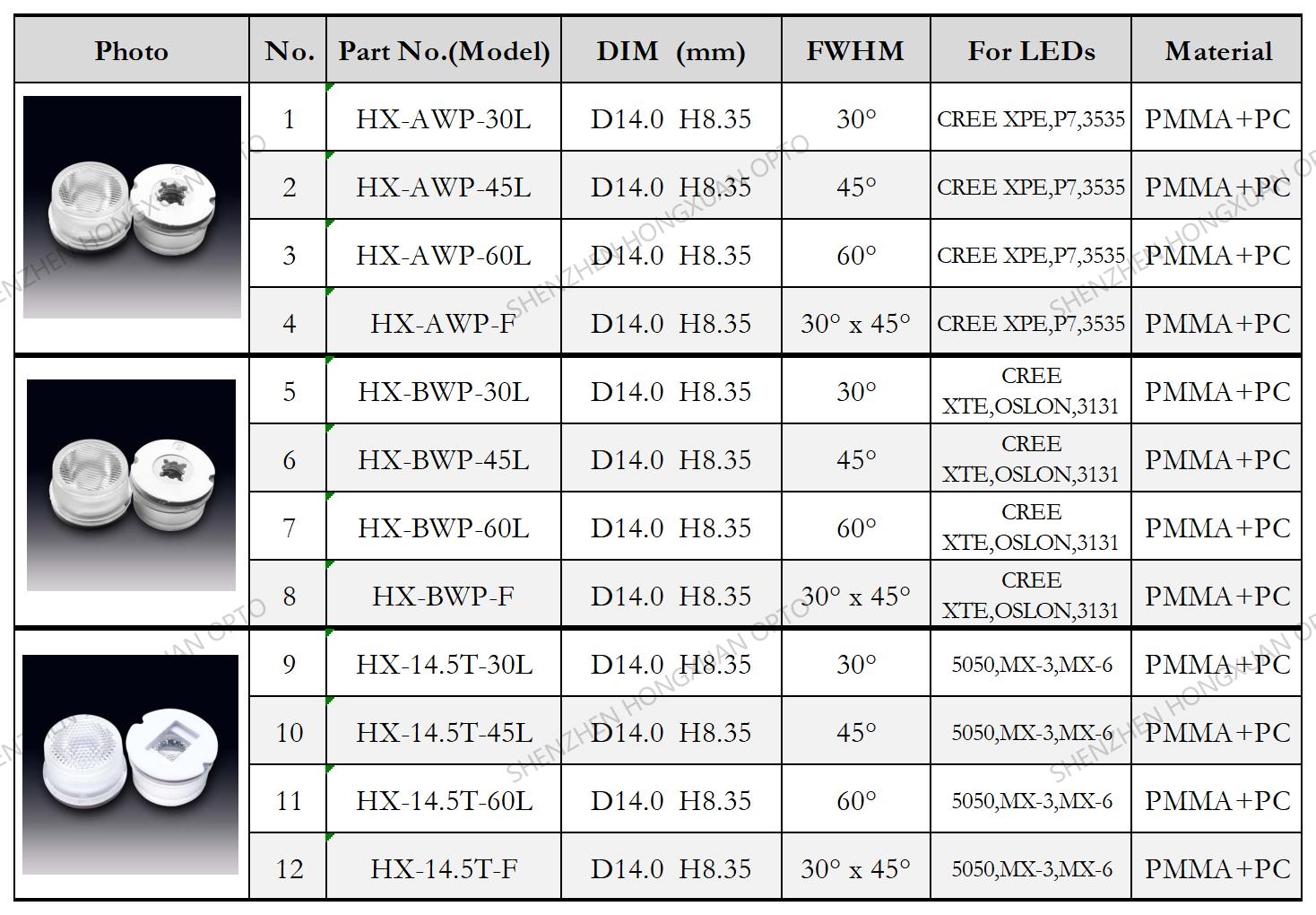 led lenses, Glass Lenses, Fresnel lens, Streetlight lens led lenses, Glass Lenses, Fresnel lens, Streetlight lens