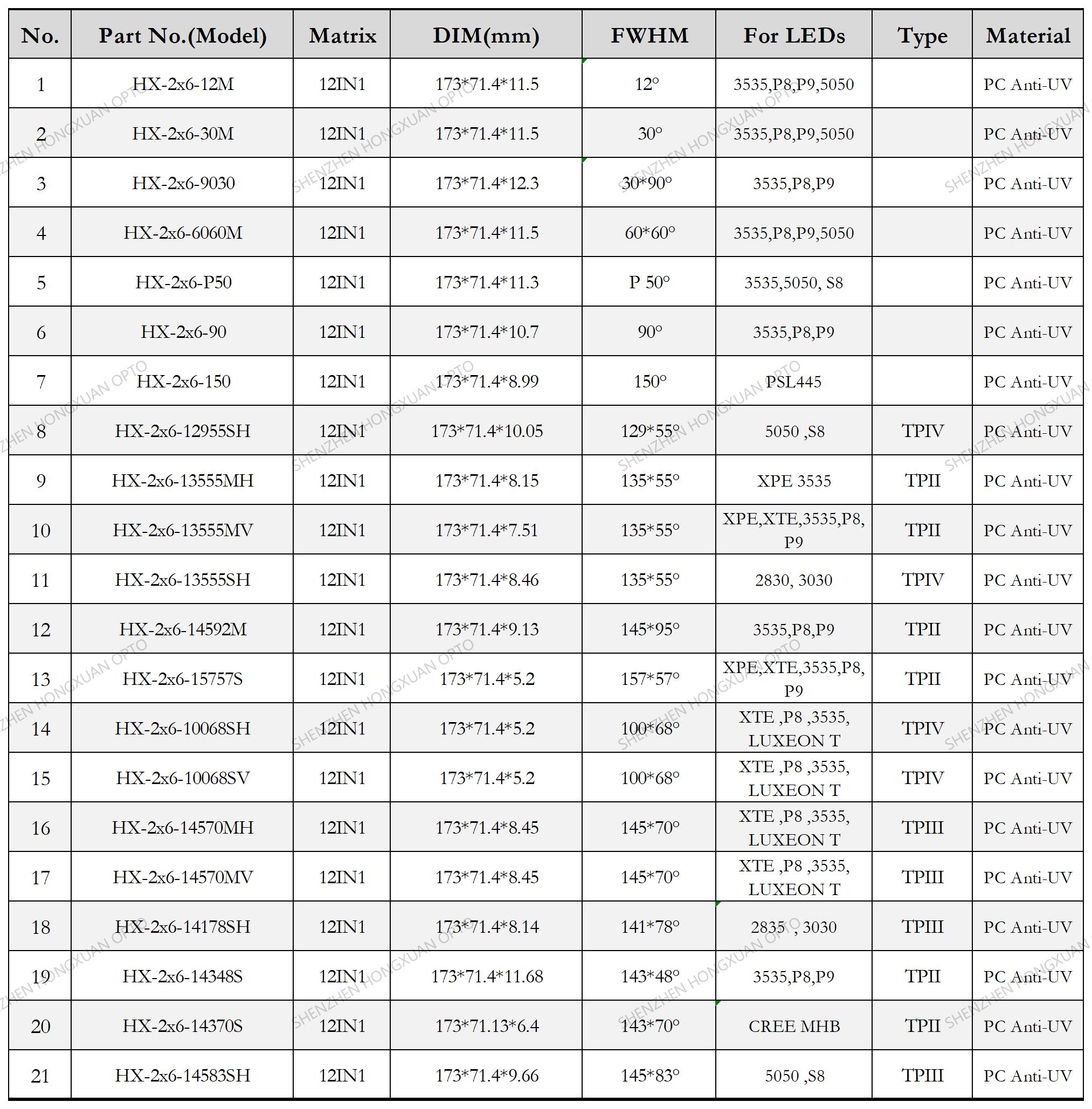 led lenses, Glass Lenses, Fresnel lens, Streetlight lens led lenses, Glass Lenses, Fresnel lens, Streetlight lens