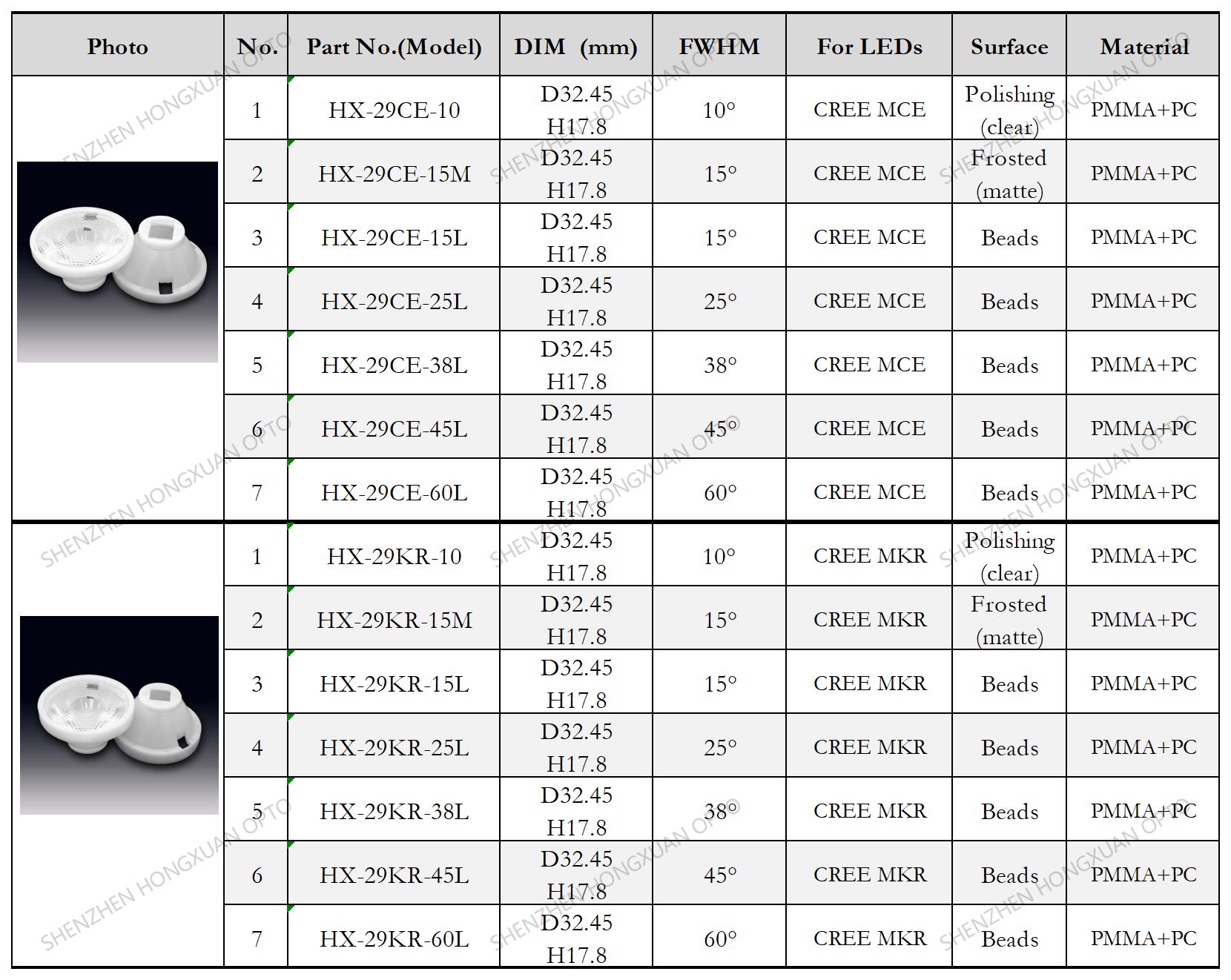 led lenses, Glass Lenses, Fresnel lens, Streetlight lens led lenses, Glass Lenses, Fresnel lens, Streetlight lens