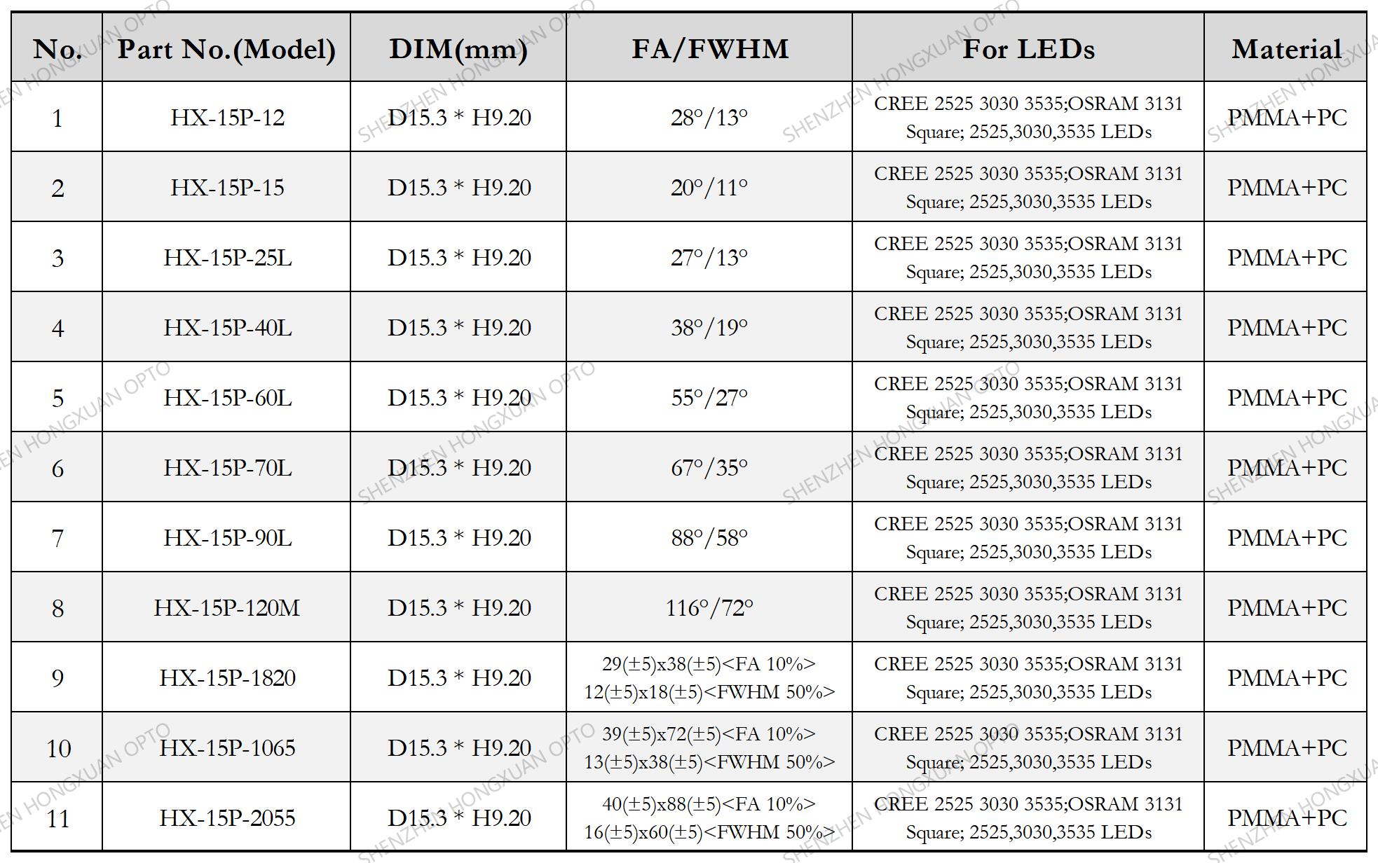 led lenses, Glass Lenses, Fresnel lens, Streetlight lens led lenses, Glass Lenses, Fresnel lens, Streetlight lens