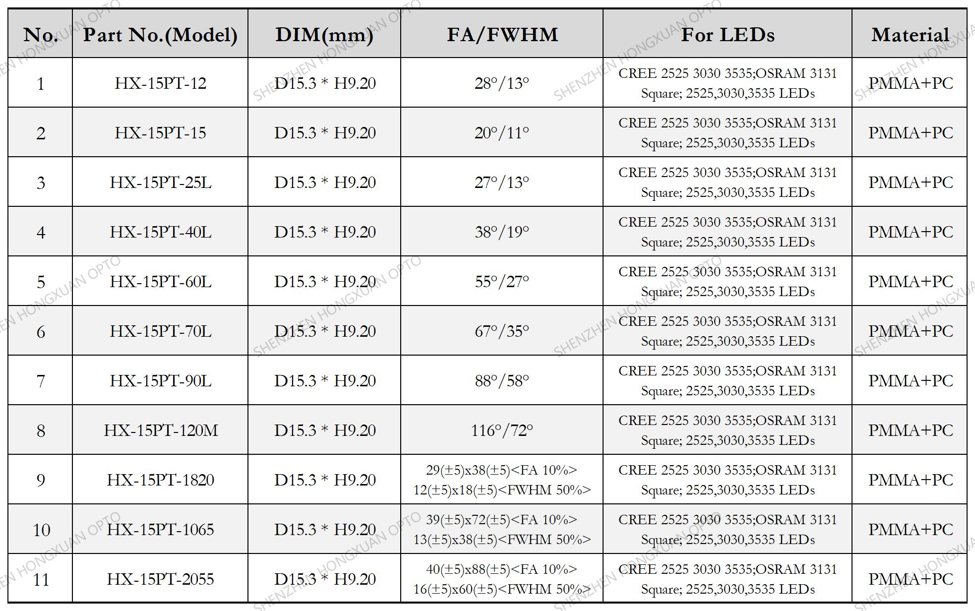 led lenses, Glass Lenses, Fresnel lens, Streetlight lens led lenses, Glass Lenses, Fresnel lens, Streetlight lens