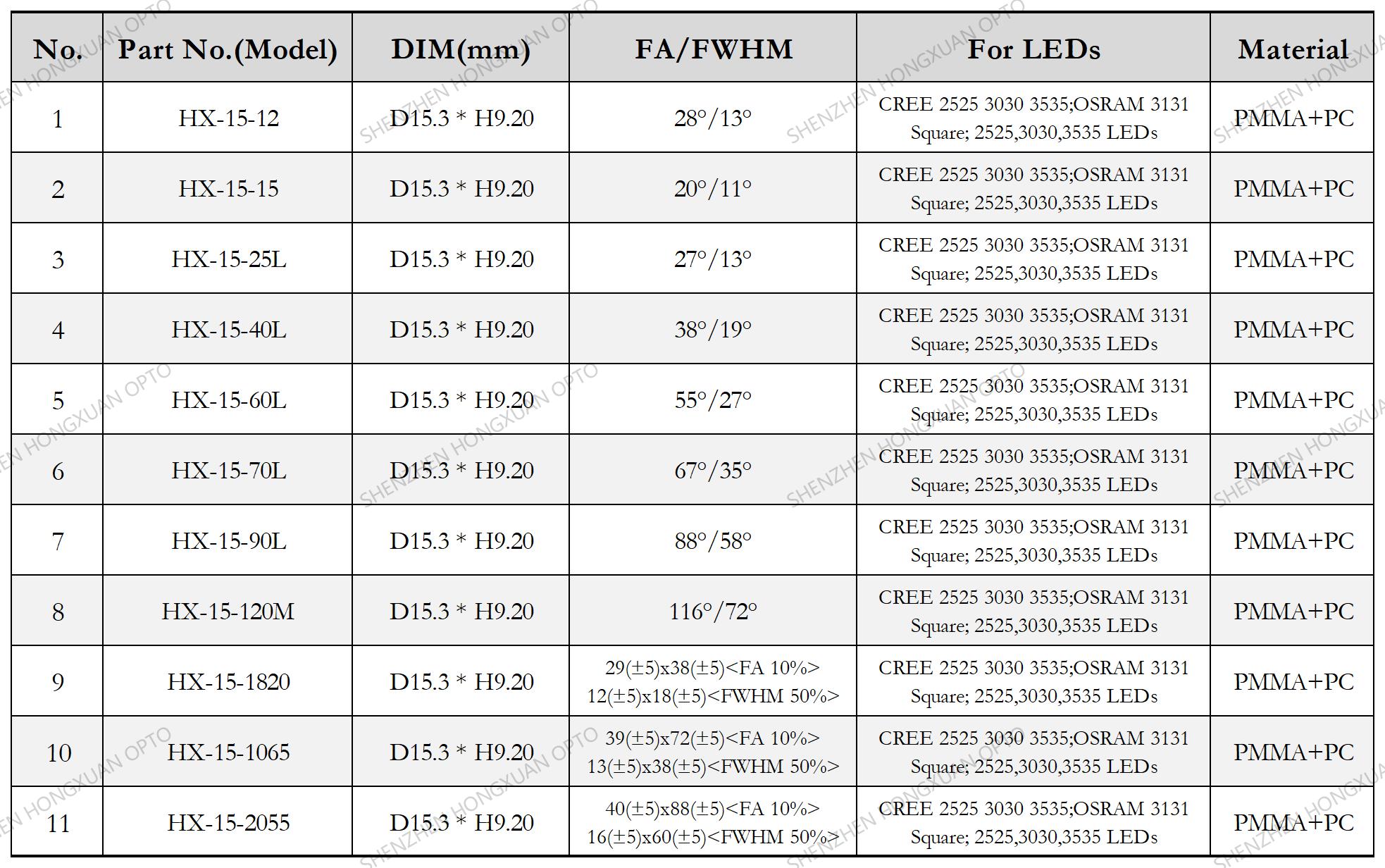 led lenses, Glass Lenses, Fresnel lens, Streetlight lens led lenses, Glass Lenses, Fresnel lens, Streetlight lens