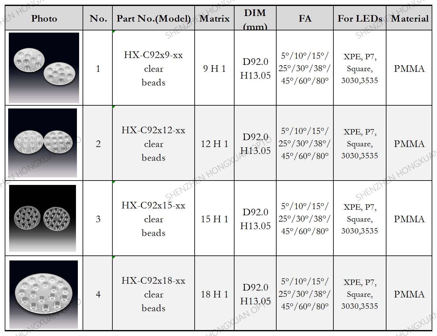 array led lenses, Glass Lenses, Fresnel lens, Streetlight lens array led lenses, Glass Lenses, Fresnel lens, Streetlight lens