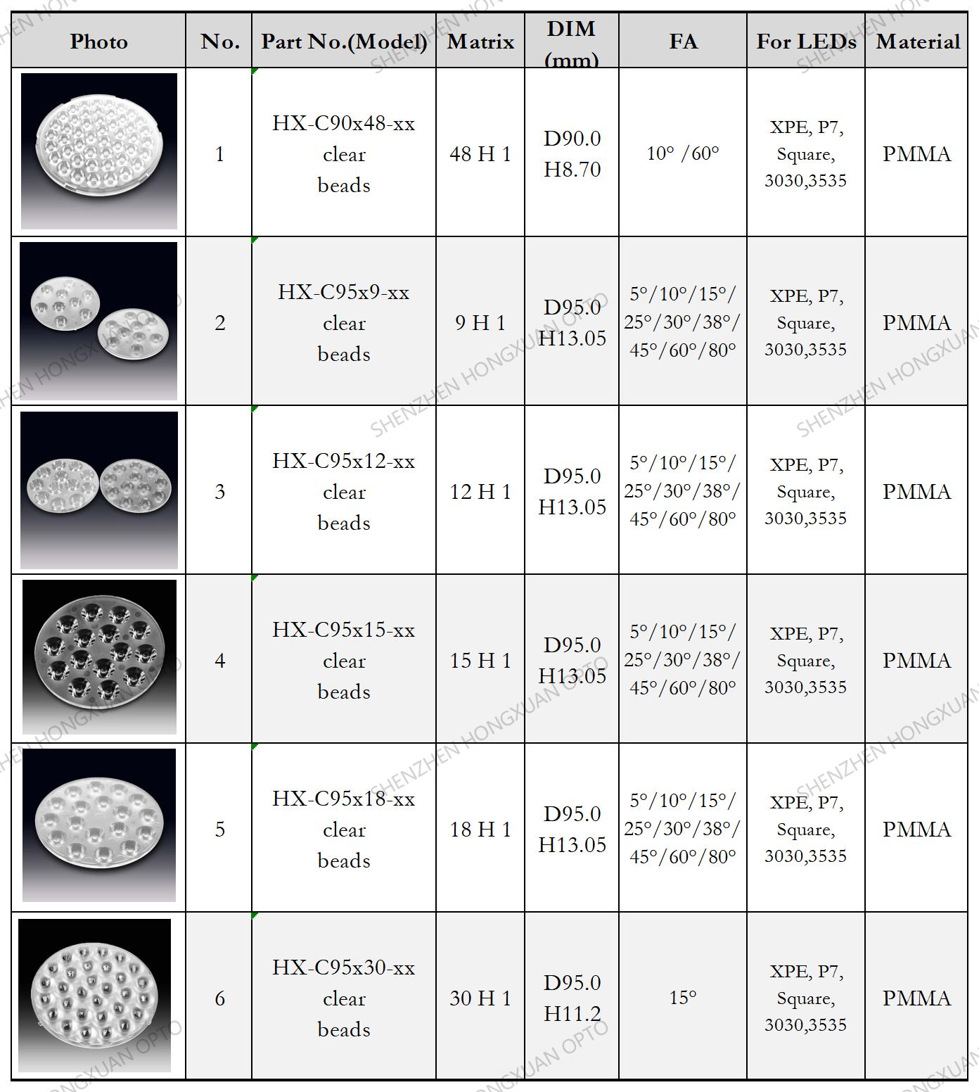 array led lenses, Glass Lenses, Fresnel lens, Streetlight lens array led lenses, Glass Lenses, Fresnel lens, Streetlight lens