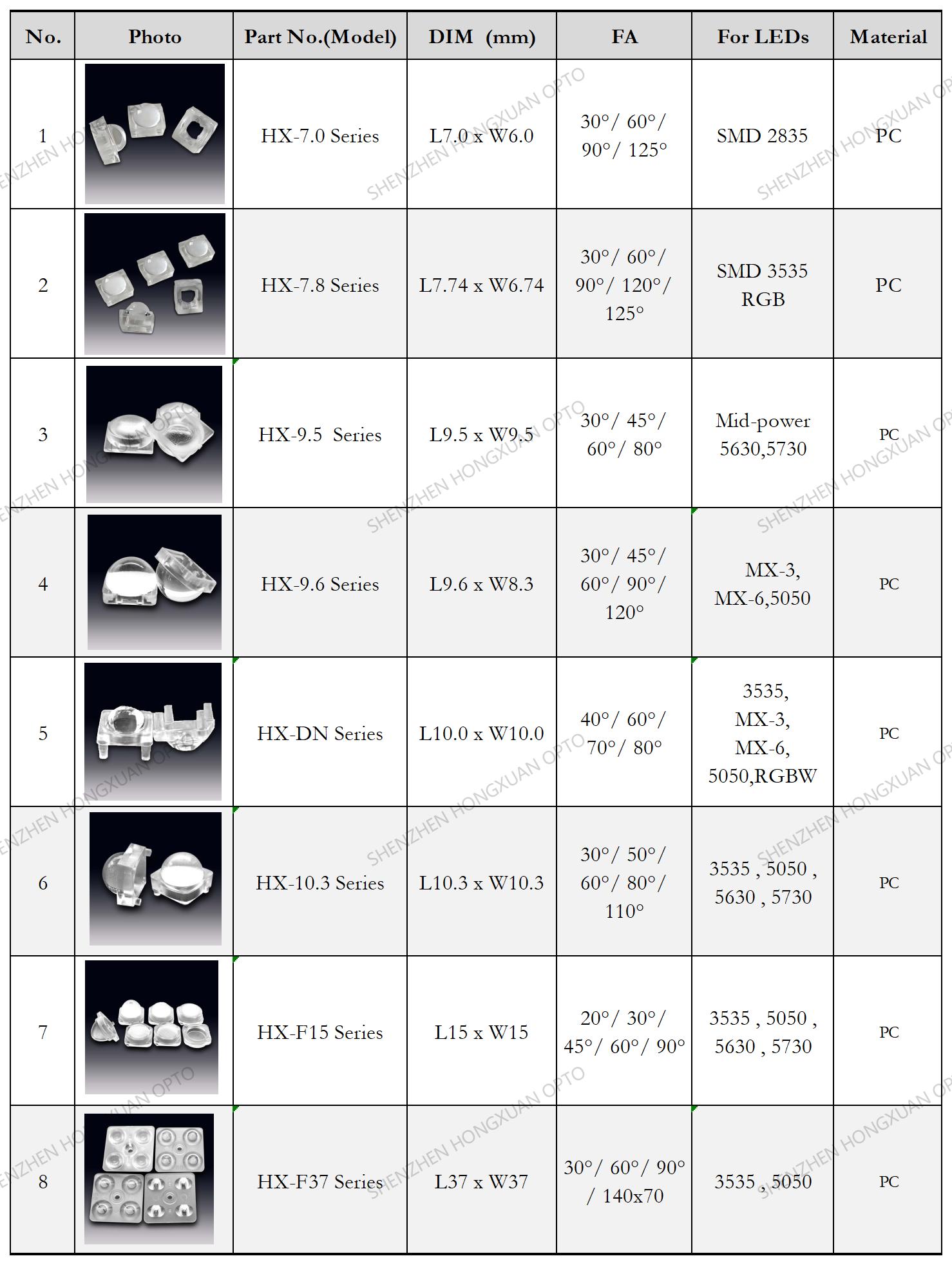 COB led lenses, Glass Lenses, Fresnel lens, Streetlight lens COB led lenses, Glass Lenses, Fresnel lens, Streetlight lens