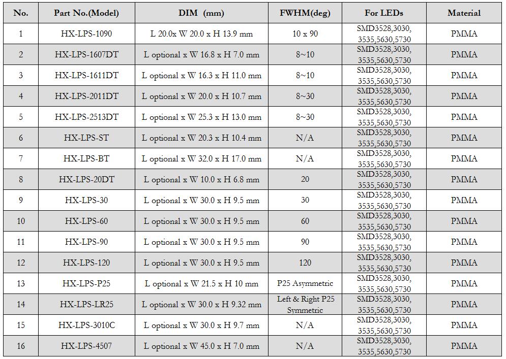 led lenses, Glass Lenses, Fresnel lens, Streetlight lens