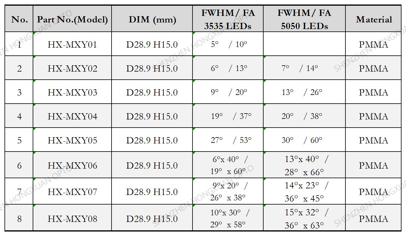 COB led lenses, Glass Lenses, Fresnel lens, Streetlight lens,Stage lighting lens COB led lenses, Glass Lenses, Fresnel lens, Streetlight lens,Stage lighting lens