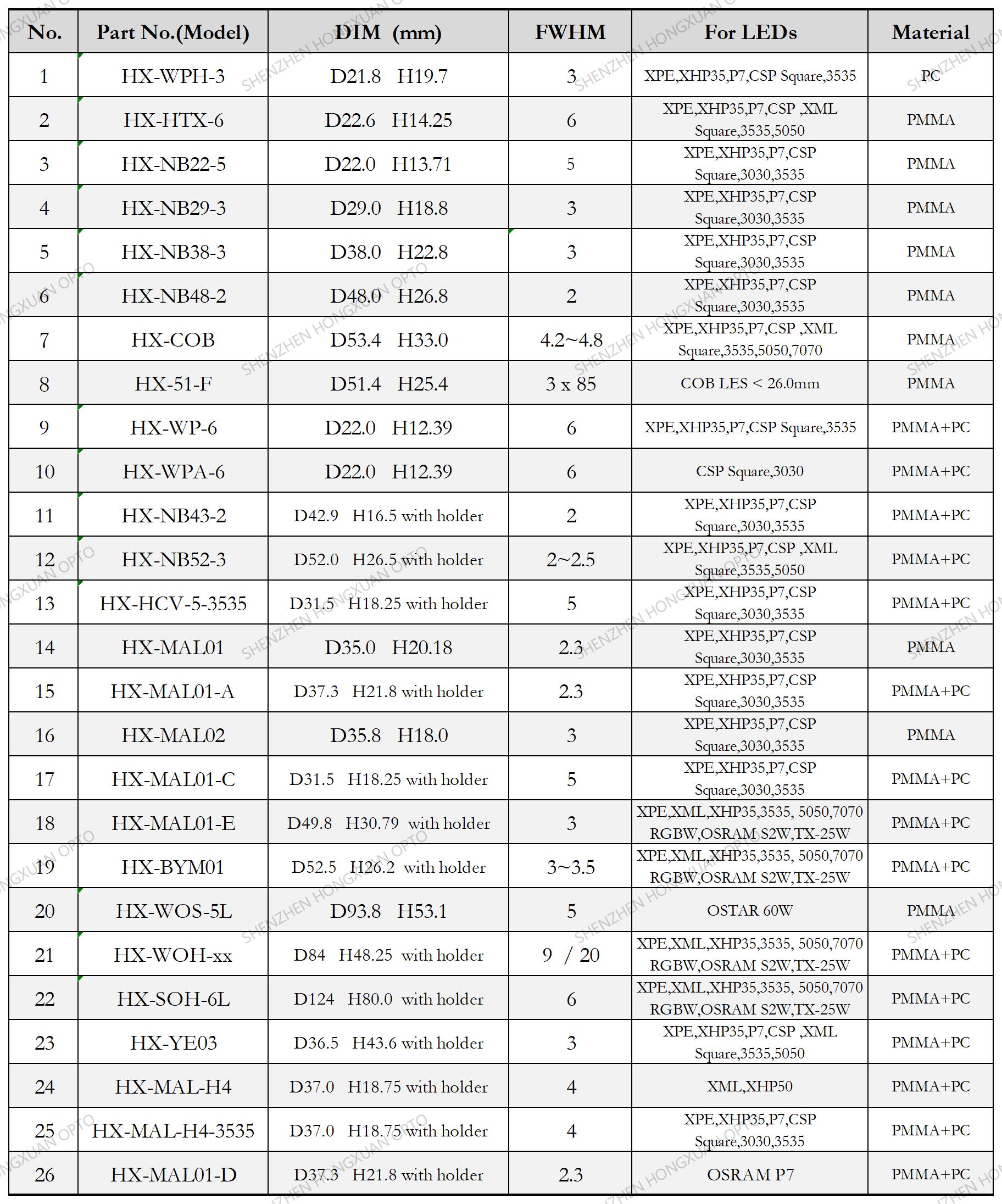 COB led lenses, Glass Lenses, Fresnel lens, Streetlight lens,Stage lighting lens COB led lenses, Glass Lenses, Fresnel lens, Streetlight lens,Stage lighting lens