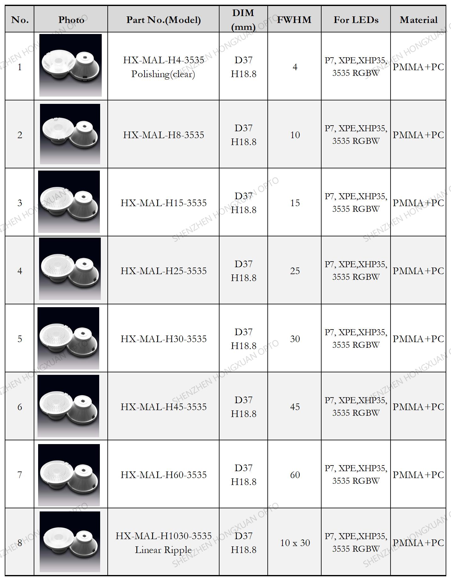 COB led lenses, Glass Lenses, Fresnel lens, Streetlight lens,Stage lighting lens COB led lenses, Glass Lenses, Fresnel lens, Streetlight lens,Stage lighting lens