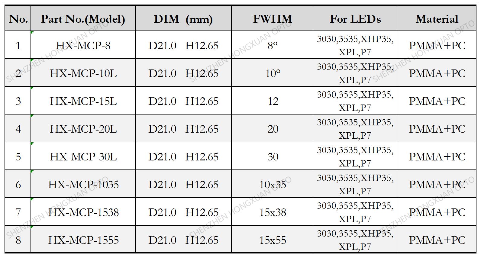 COB led lenses, Glass Lenses, Fresnel lens, Streetlight lens,Stage lighting lens COB led lenses, Glass Lenses, Fresnel lens, Streetlight lens,Stage lighting lens
