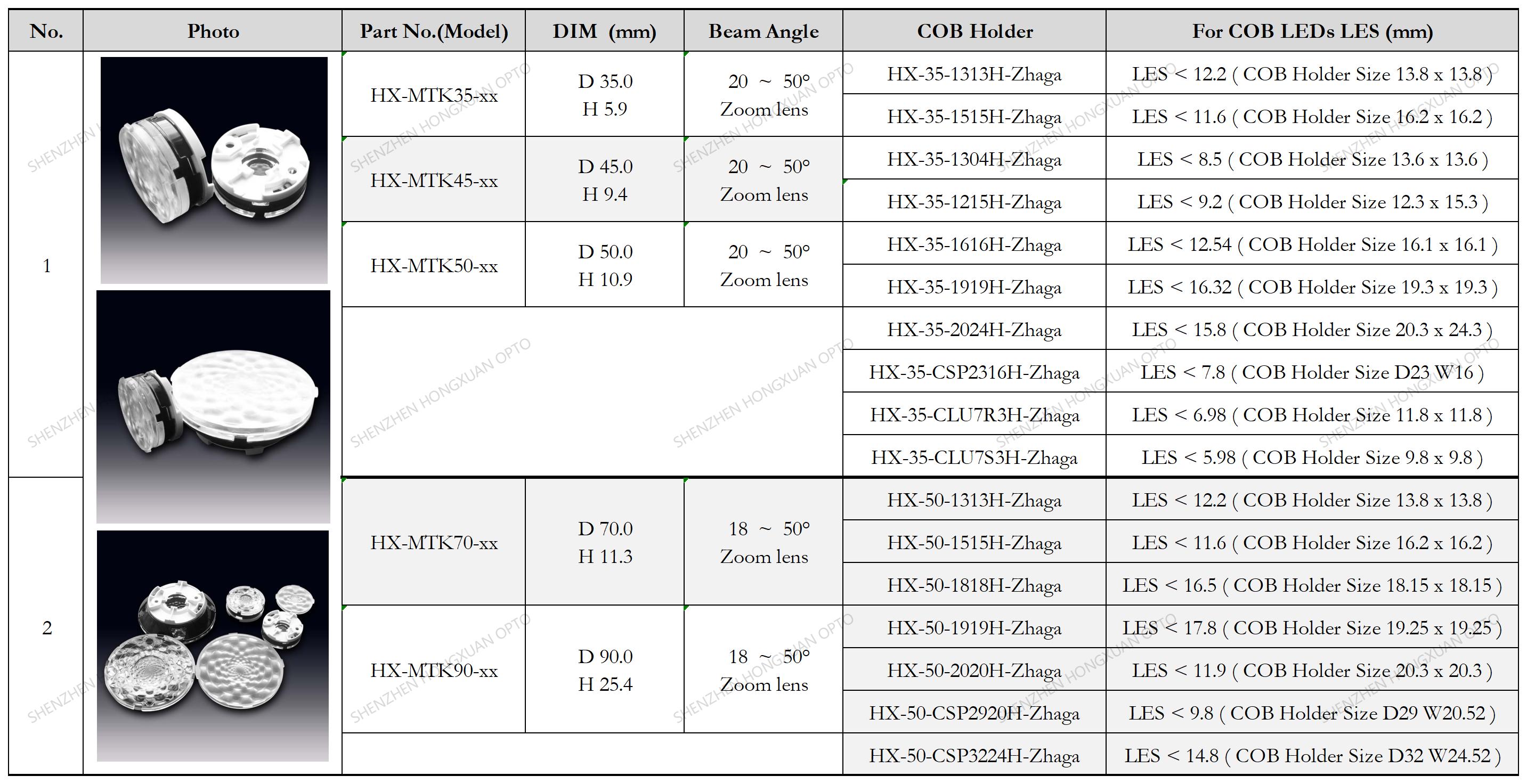 COB lentes LED, lentes de vidrio, lente Fresnel, lente para farolas,Stage lighting lens COB lentes LED, lentes de vidrio, lente Fresnel, lente para farolas,Stage lighting lens