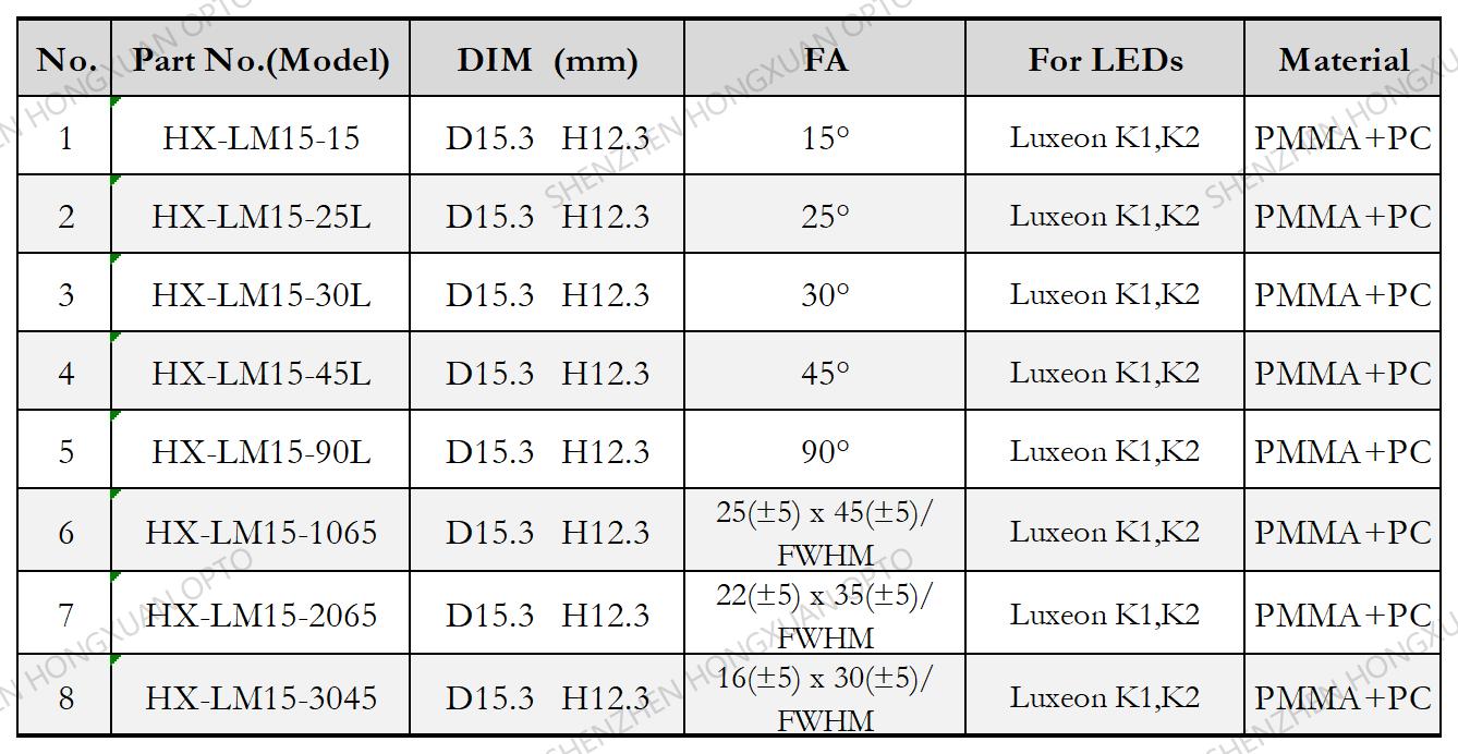 Linear led lenses, Glass Lenses, Fresnel lens, Streetlight lens,Stage lighting lens Linear led lenses, Glass Lenses, Fresnel lens, Streetlight lens,Stage lighting lens