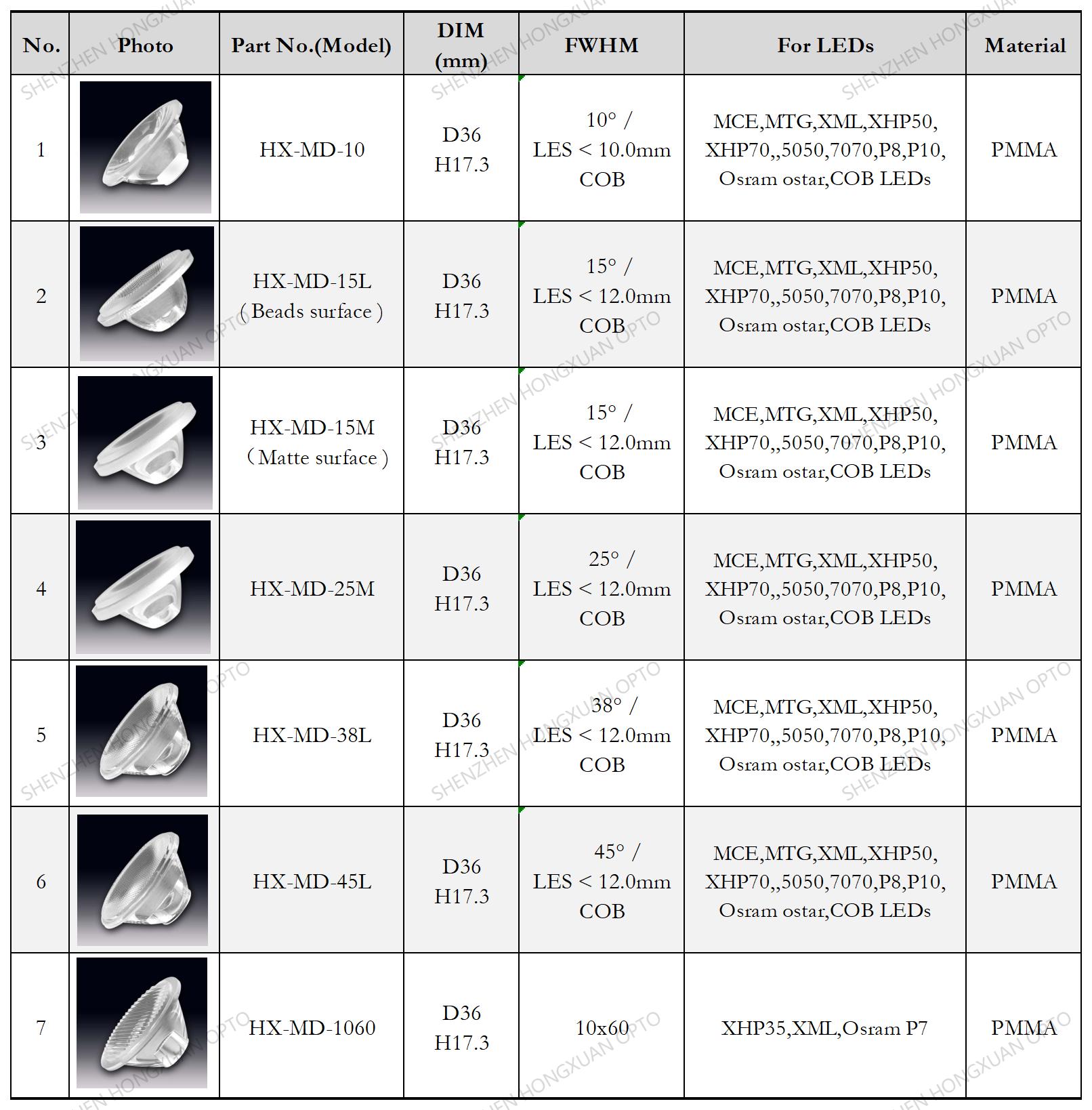 COB led lenses, Glass Lenses, Fresnel lens, Streetlight lens,Stage lighting lens COB led lenses, Glass Lenses, Fresnel lens, Streetlight lens,Stage lighting lens