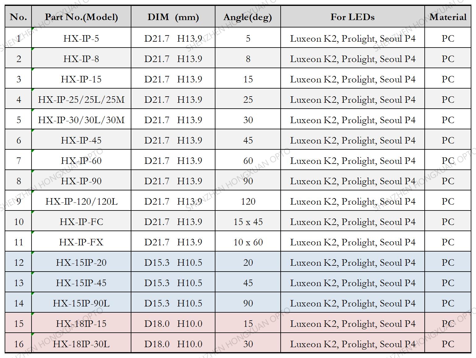 IP65 waterproof led lens