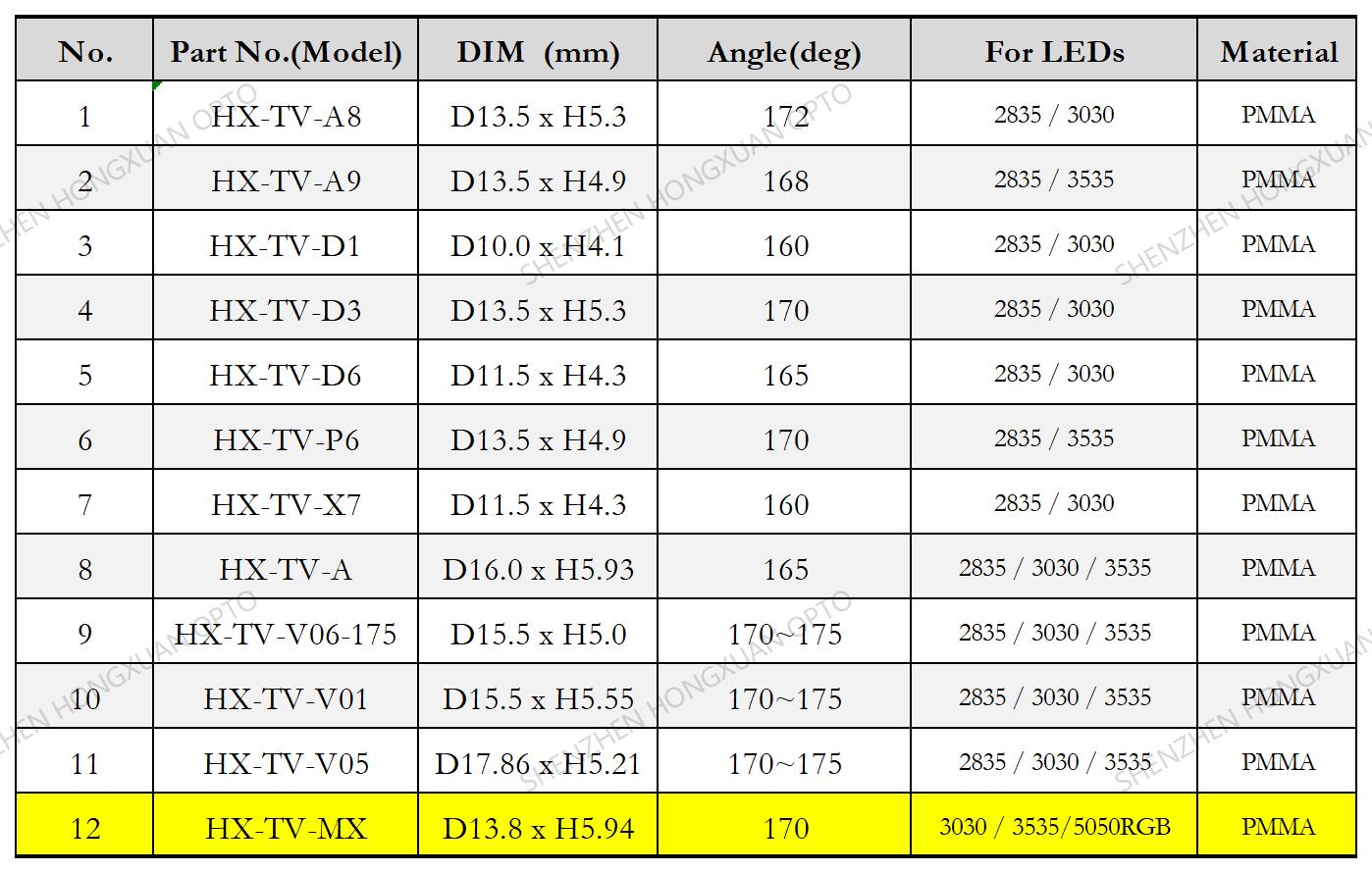 led lenses, Glass Lenses, Fresnel lens, Streetlight lens