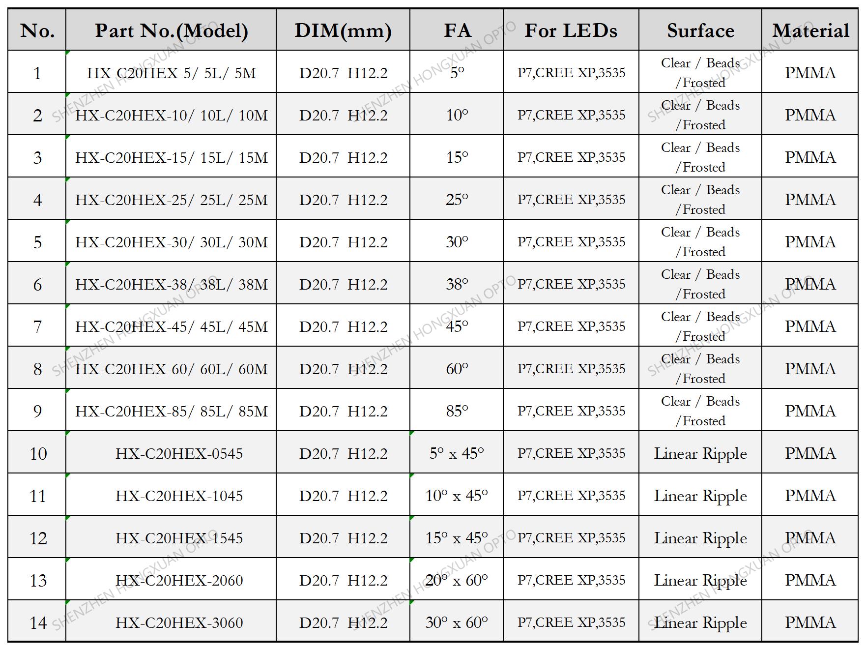 waterproof led lens waterproof led lens