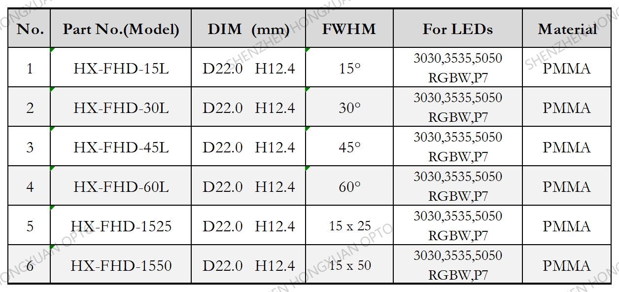 CLQ6A MX-3 MX-6 5050 RGBW CREE LED LENS CLQ6A MX-3 MX-6 5050 RGBW CREE LED LENS