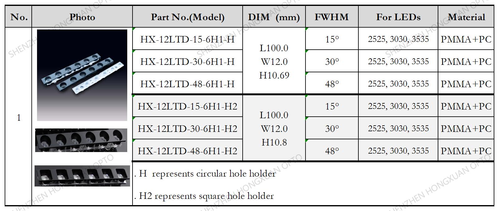 LINEAR LED LENS PMMC PC LINEAR LED LENS PMMC PC