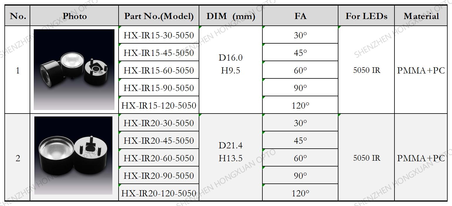 IR 5050 LED LENS,www.ledilens.com IR 5050 LED LENS,www.ledilens.com