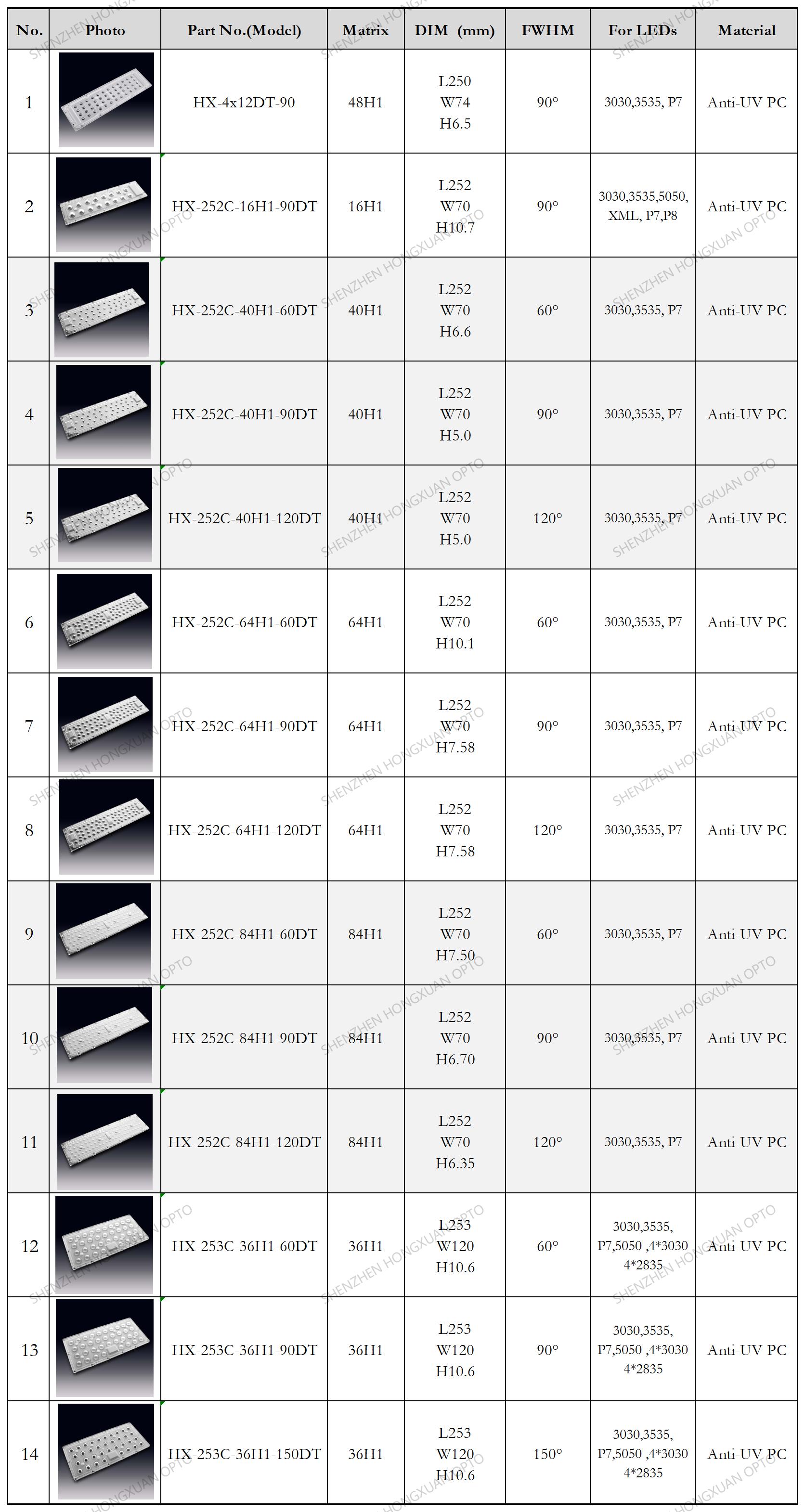 HIGHBAY lighting led lens