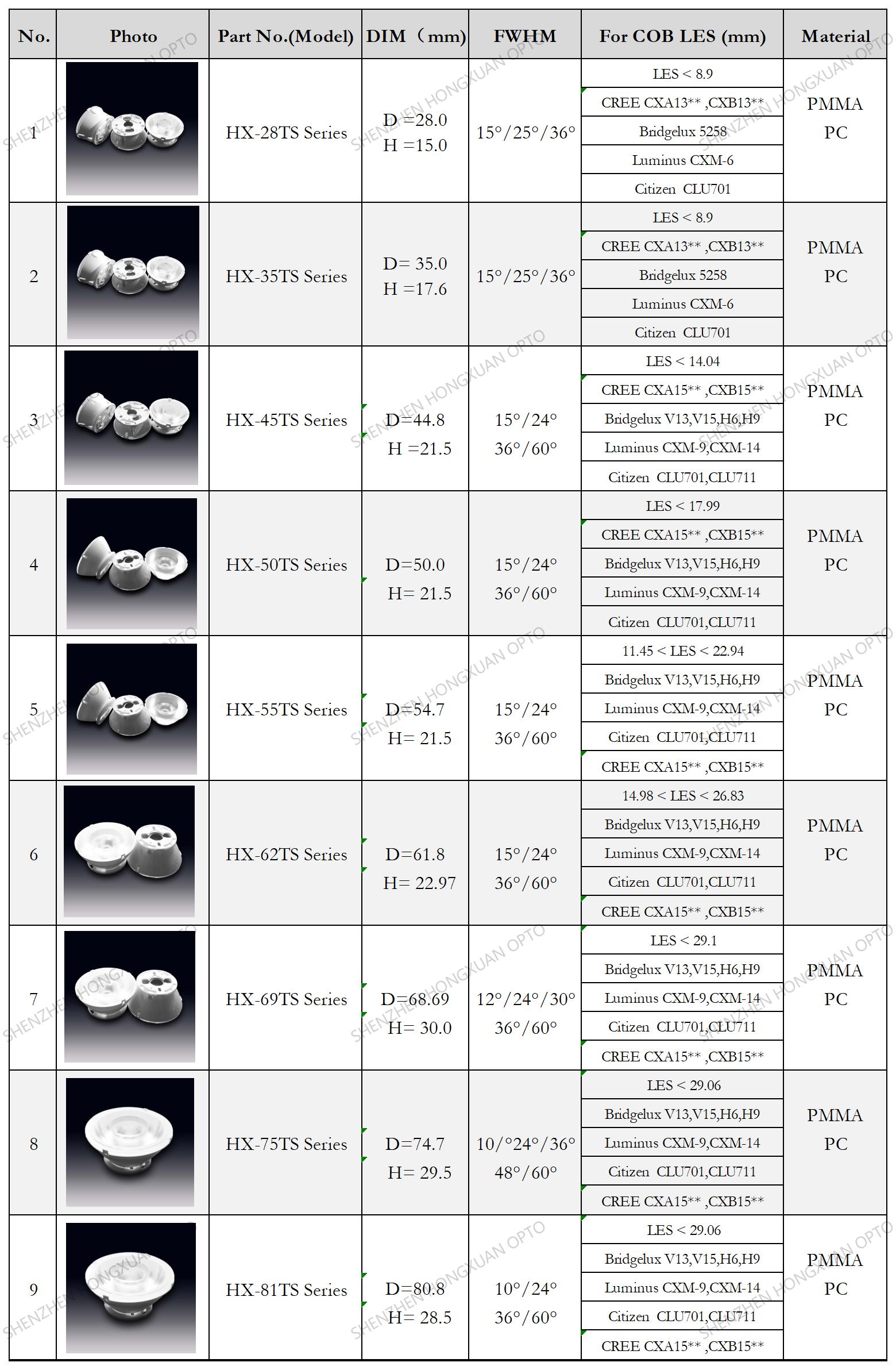COB led lenses, Glass Lenses, Fresnel lens, Streetlight lens COB led lenses, Glass Lenses, Fresnel lens, Streetlight lens