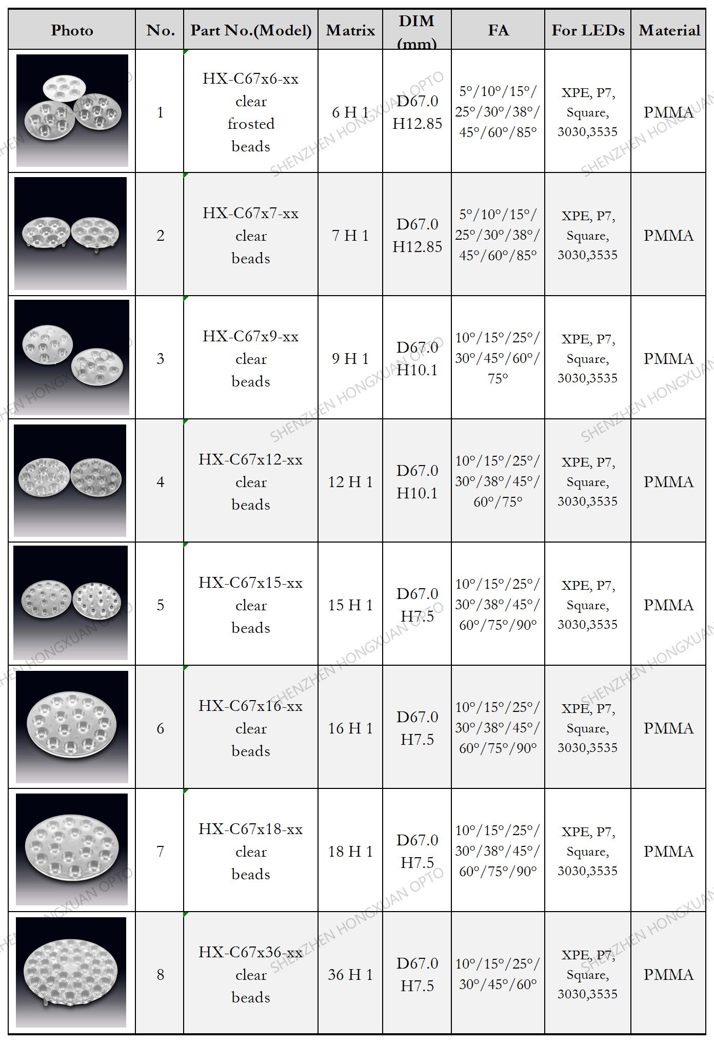 array led lenses, Glass Lenses, Fresnel lens, Streetlight lens array led lenses, Glass Lenses, Fresnel lens, Streetlight lens