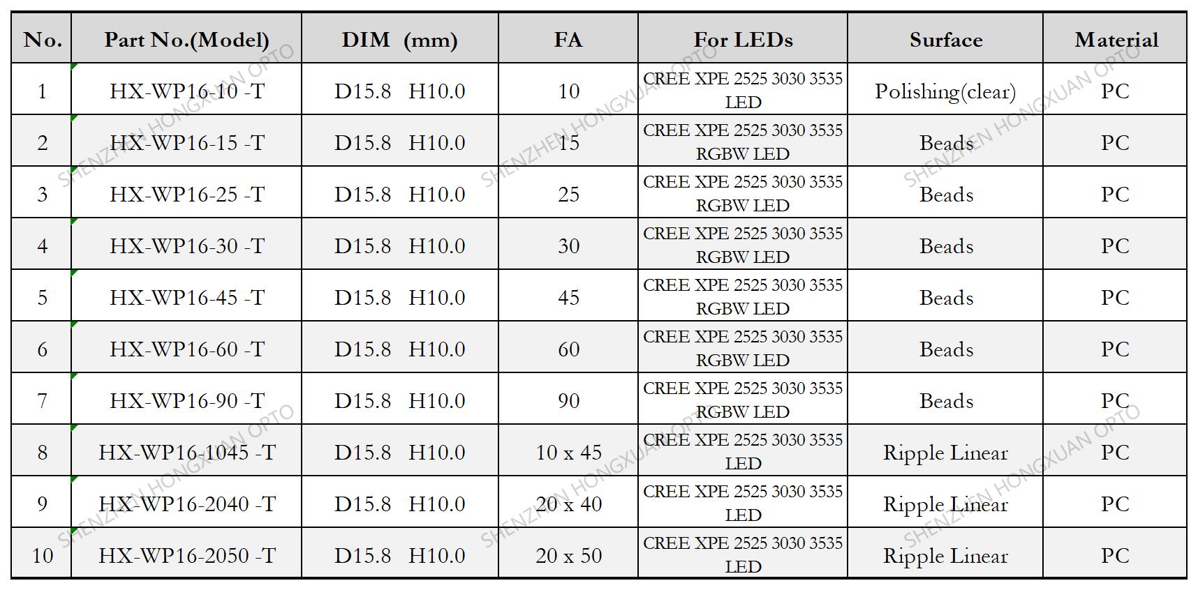 Linear led lenses, Glass Lenses, Fresnel lens, Streetlight lens,Stage lighting lens
