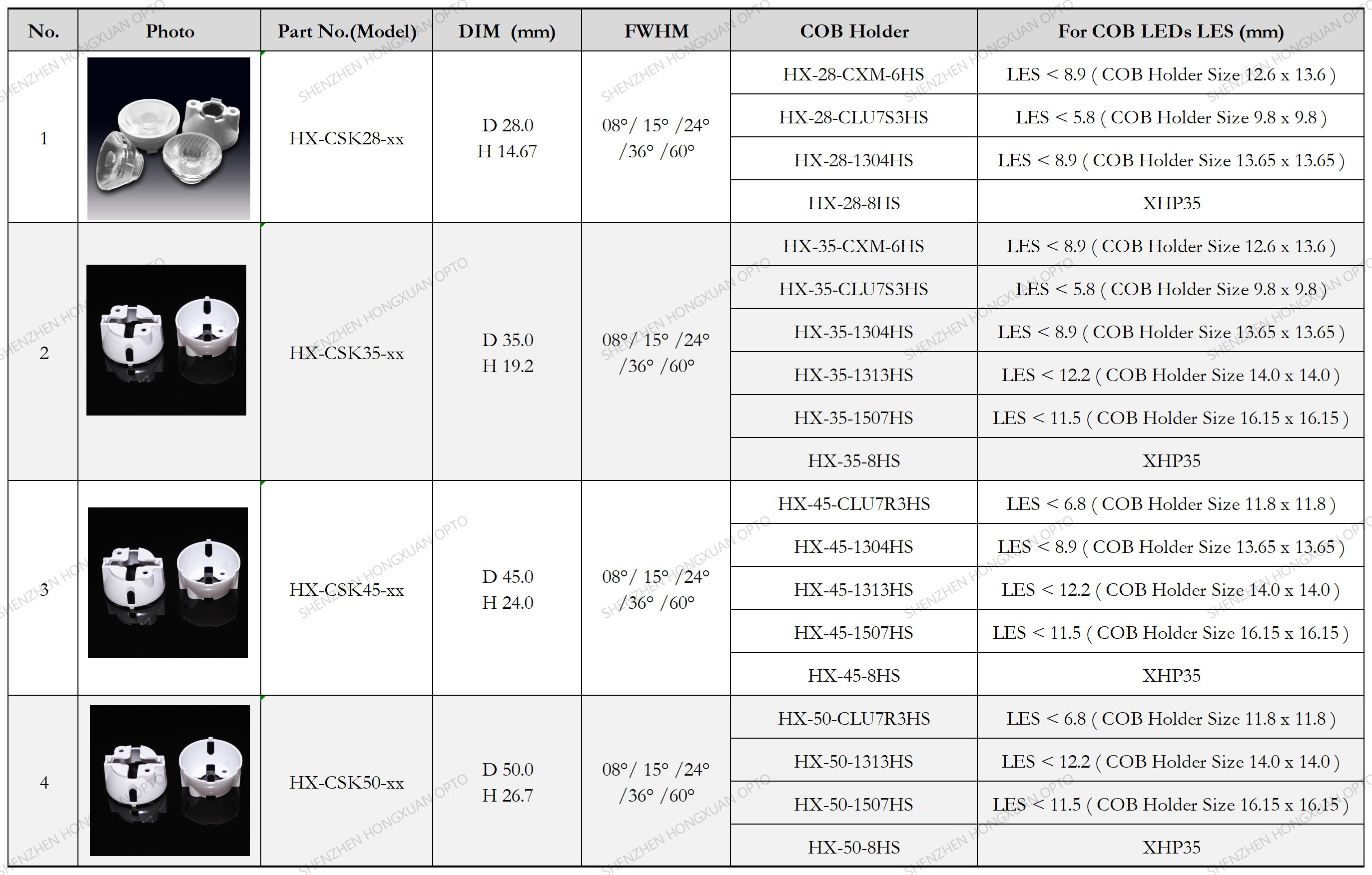 COB led lenses, Glass Lenses, Fresnel lens, Streetlight lens