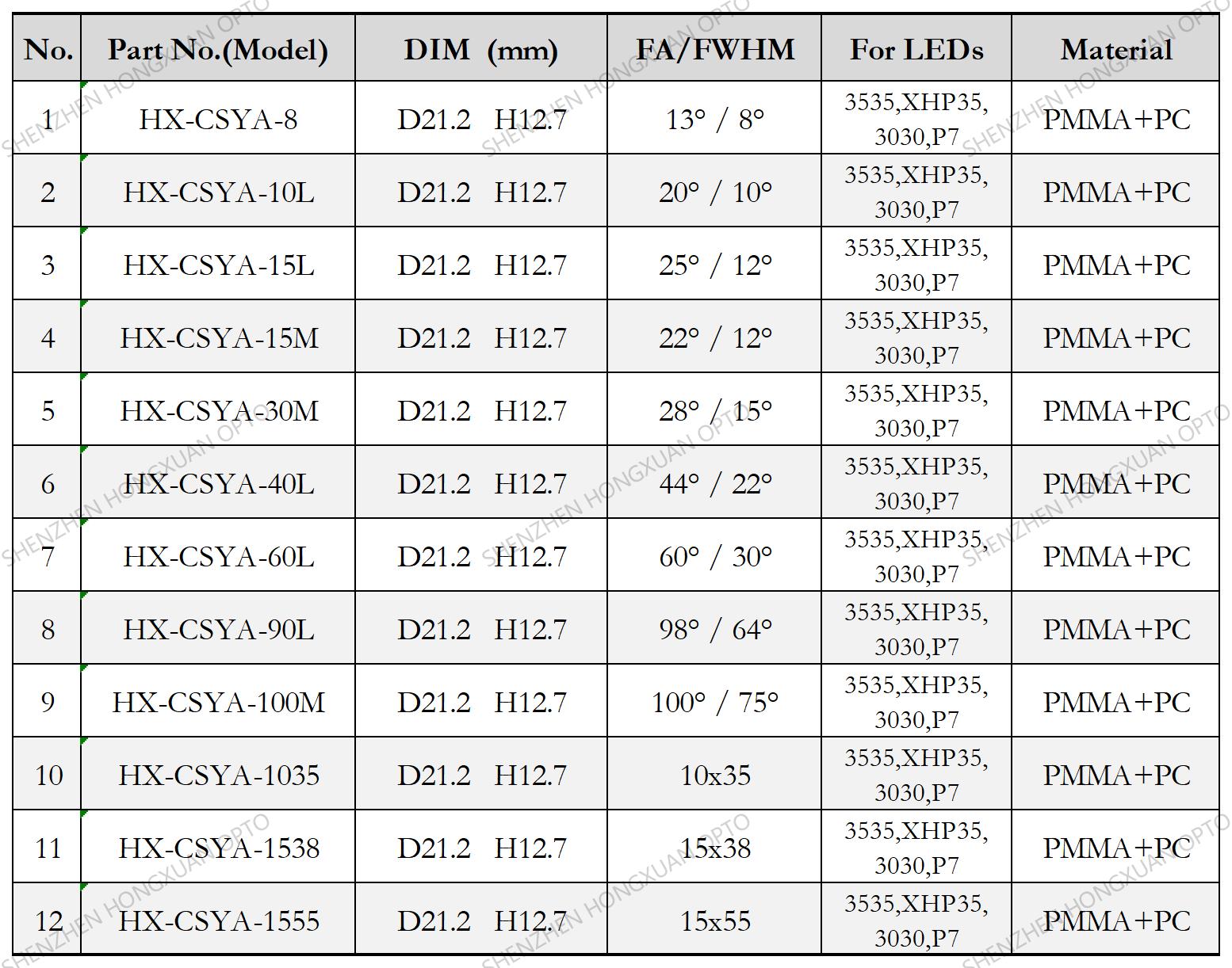 led lenses, Glass Lenses, Fresnel lens, Streetlight lens led lenses, Glass Lenses, Fresnel lens, Streetlight lens