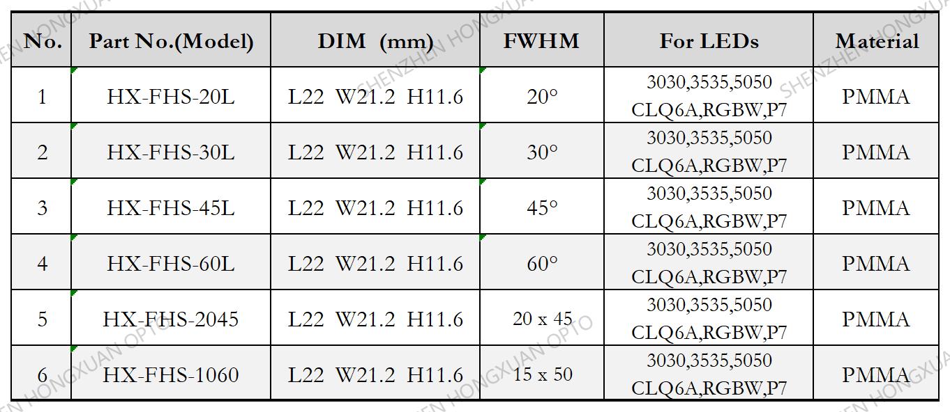 CLQ6A MX-3 MX-6 5050 RGBW CREE LED LENS