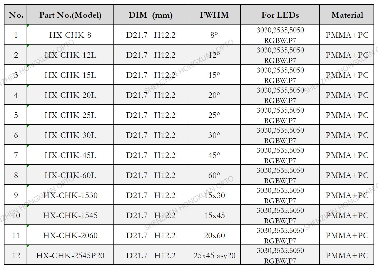 3030 5050 3535 RGBW P7 LED LENS 3030 5050 3535 RGBW P7 LED LENS