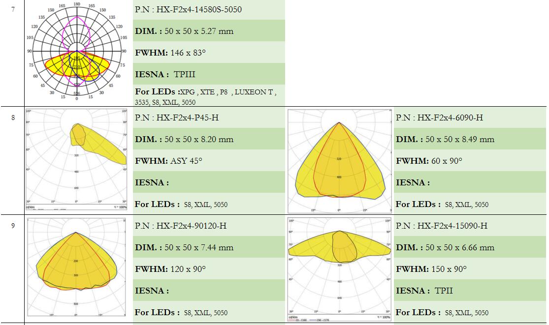 led lens|CREE led lens|Fresnel lens|streelights lens|AC LED lenses|glass lens led lens|CREE led lens|Fresnel lens|streelights lens|AC LED lenses|glass lens