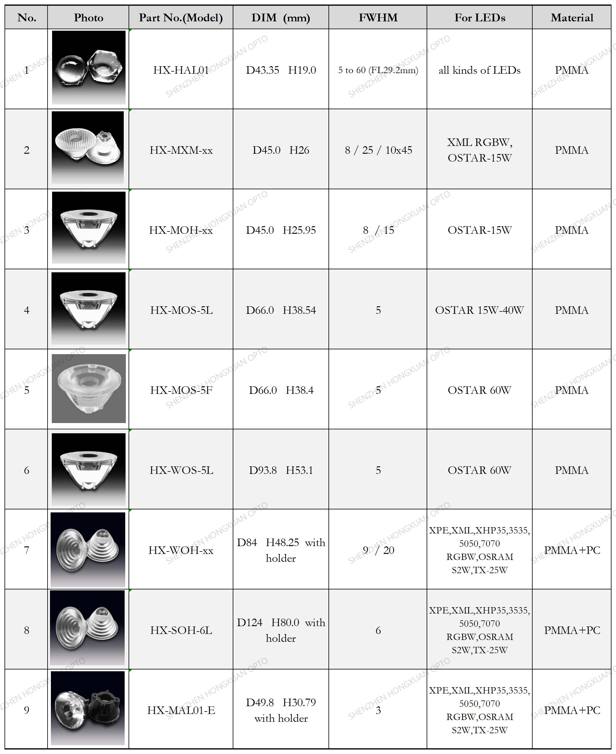 COB led lenses, Glass Lenses, Fresnel lens, Streetlight lens,Stage lighting lens