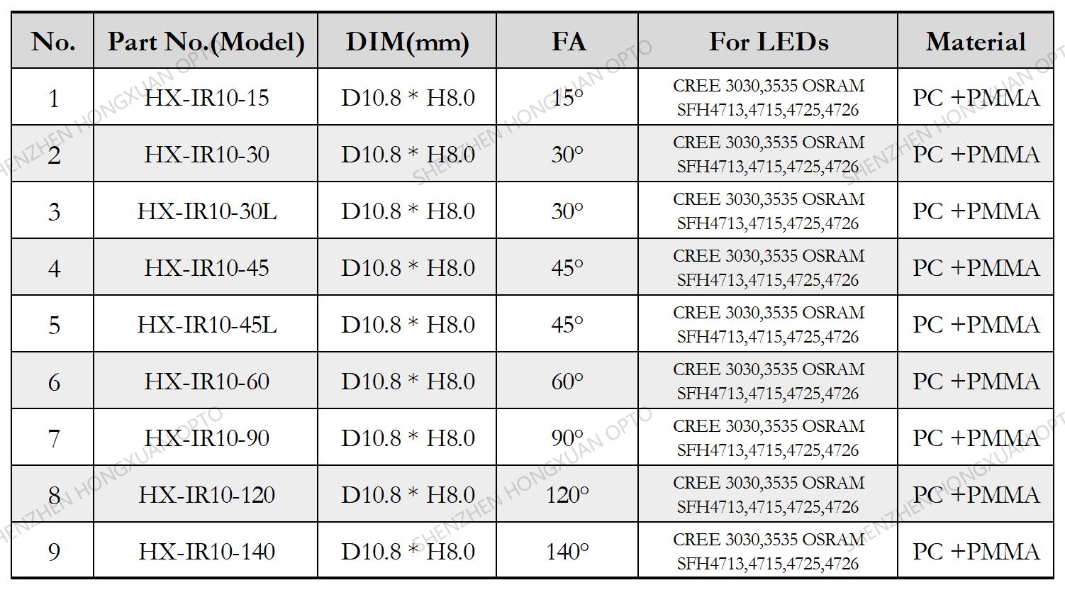 IR OSRAM 4713 LED LENS