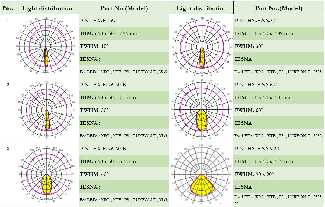 led lens|CREE led lens|Fresnel lens|streelights lens|AC LED lenses|glass lens