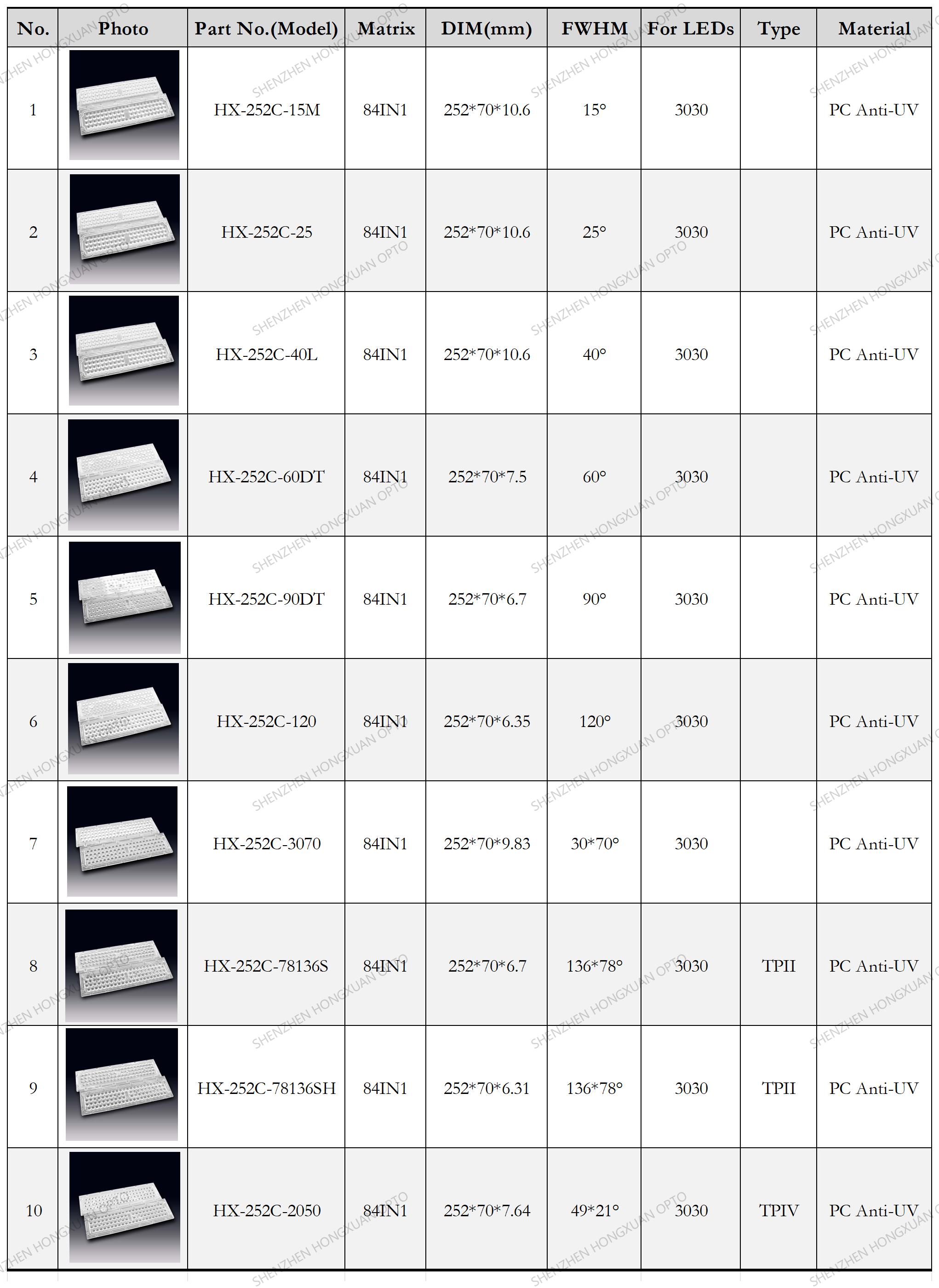led lenses, Glass Lenses, Fresnel lens, Streetlight lens led lenses, Glass Lenses, Fresnel lens, Streetlight lens
